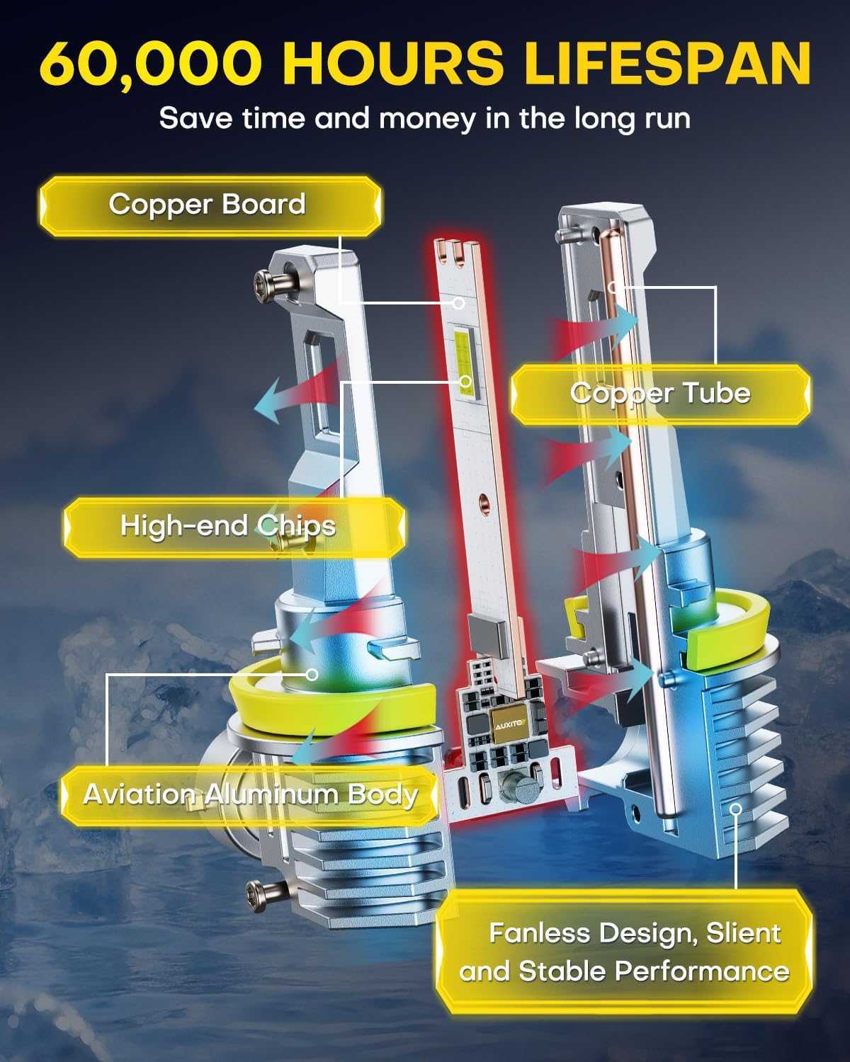Thumbnail 3 de AUXITO 9005 H11 LED Bulbs Combo — 100000 Lumens, 6500K Cool White, CAN-Bus Ready, 4 Pack
