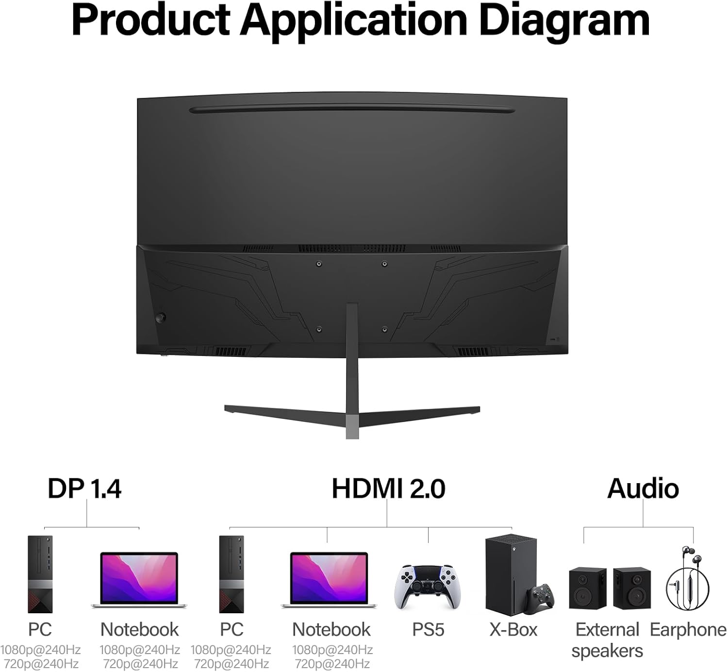 Thumbnail 6 de Gawfolk 32" Curved Gaming Monitor 240Hz
