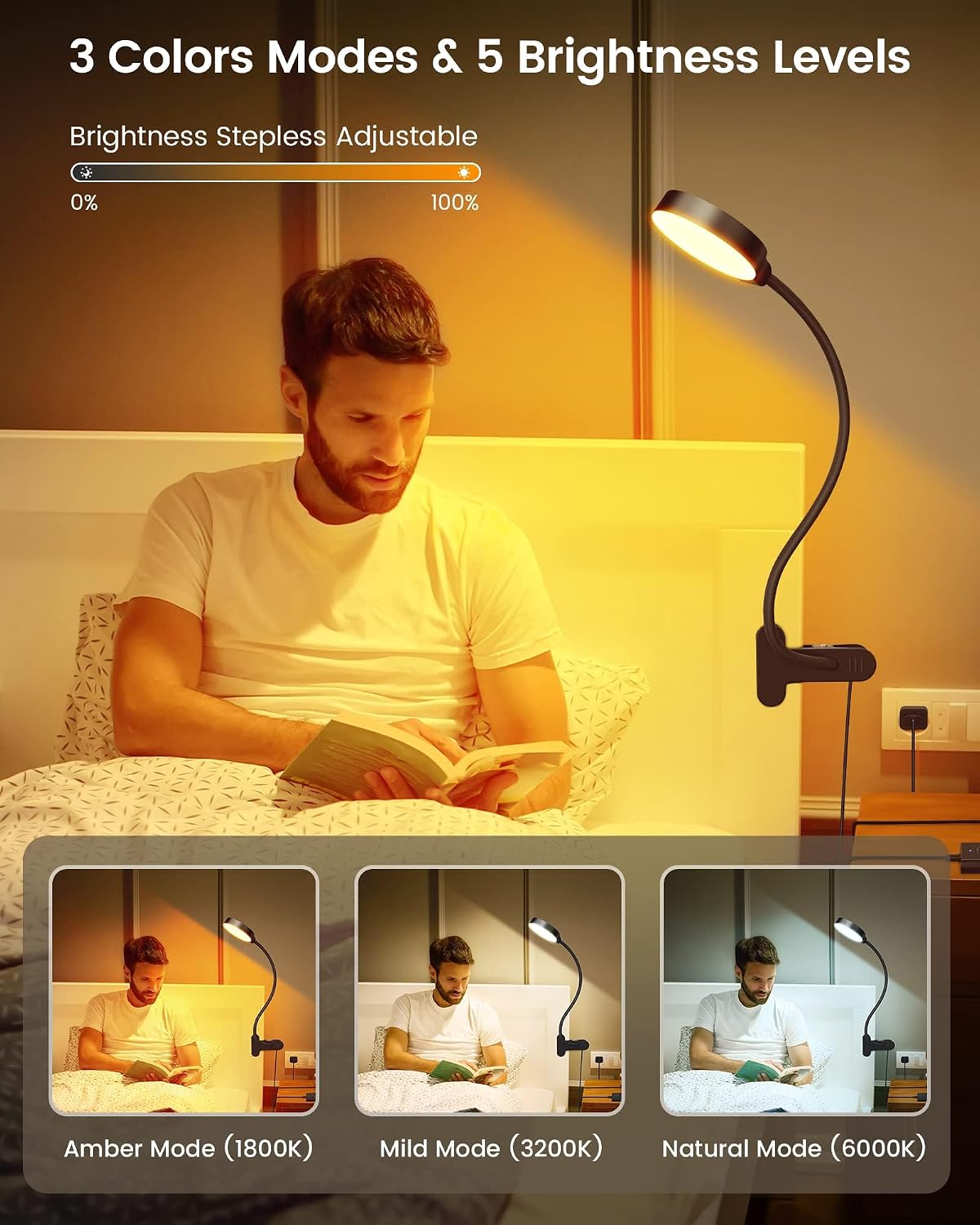 Detalle 2 de Glocusent GLCSNTBL201 5W Clip-On Reading Lamp with Remote, 3 Colors