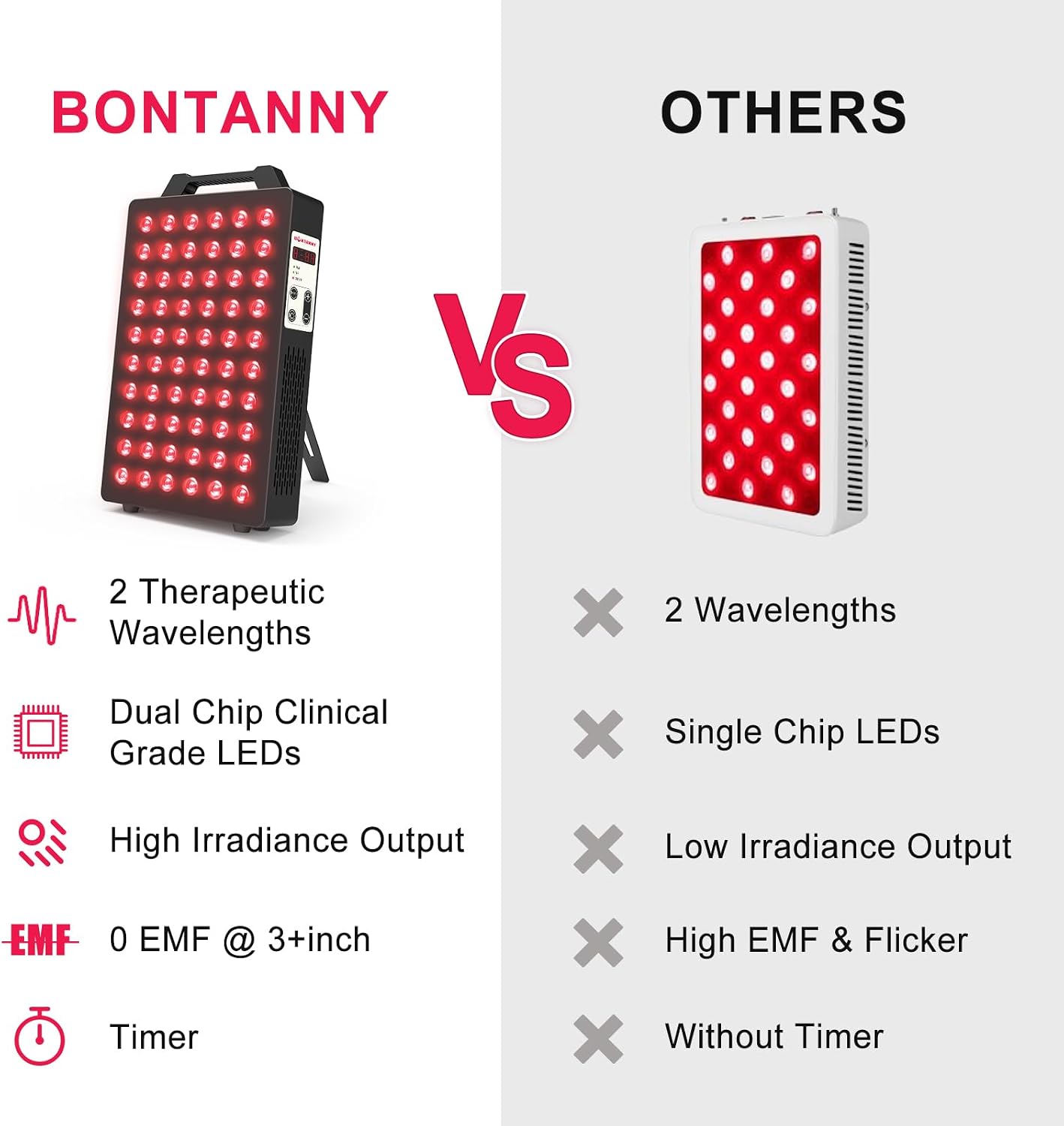 Thumbnail 5 de BONTANNY Red Light Therapy BO-300 (660nm & 850nm) — 2-Wavelength, 60 Dual-Chip LEDs for Face, Body, Pain Relief