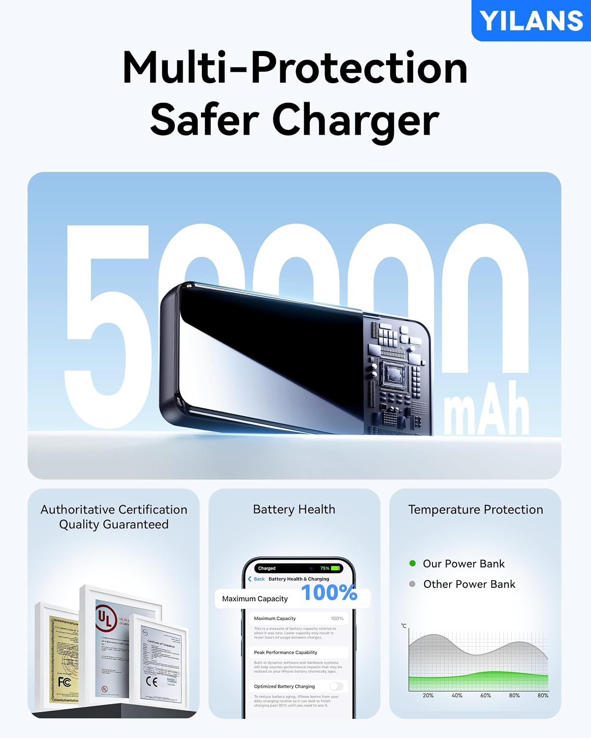 Detalle 1 de YILANS JM4 Pro 50,000mAh Power Bank, 22.5W with Four Built-In Cables