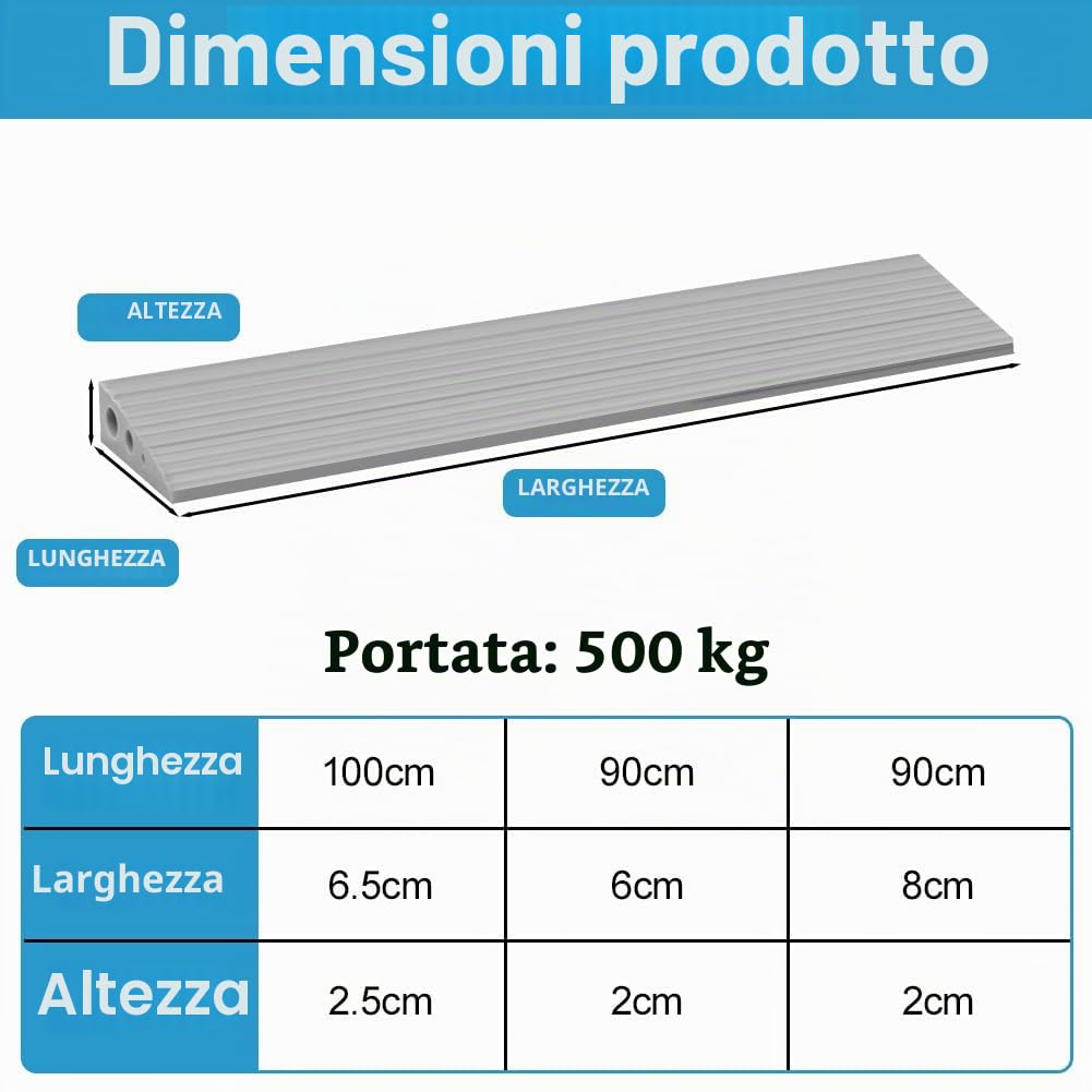 Thumbnail 1 de OSDUE Profilo di Transizione Pavimento Gomma Autoadesivo: rampa soglia in Gomma TPE grigio