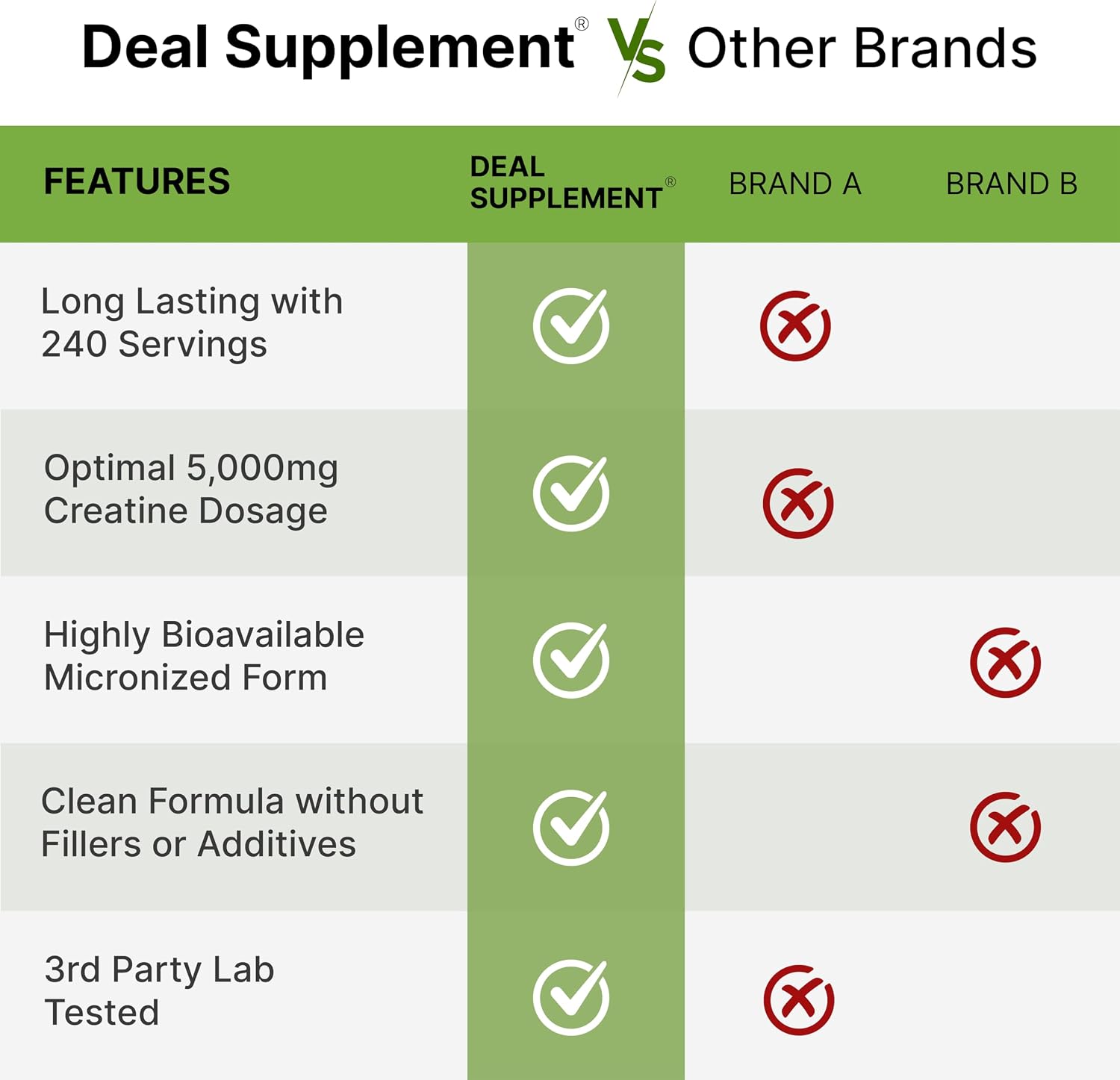 Thumbnail 4 de Creatine Monohydrate Powder, 1.2 kg