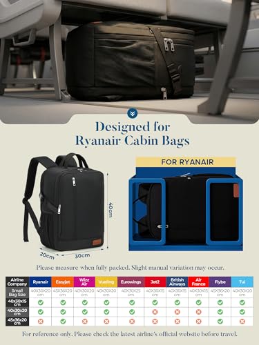 Detalle de Lossga Mochila de Cabina 40x30x20 cm para Ryanair y otras aerolíneas: opinión de compra