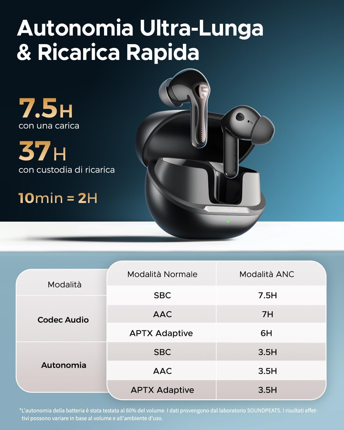 Thumbnail 4 de SoundPEATS Air5 Pro Cuffie Bluetooth 55 dB