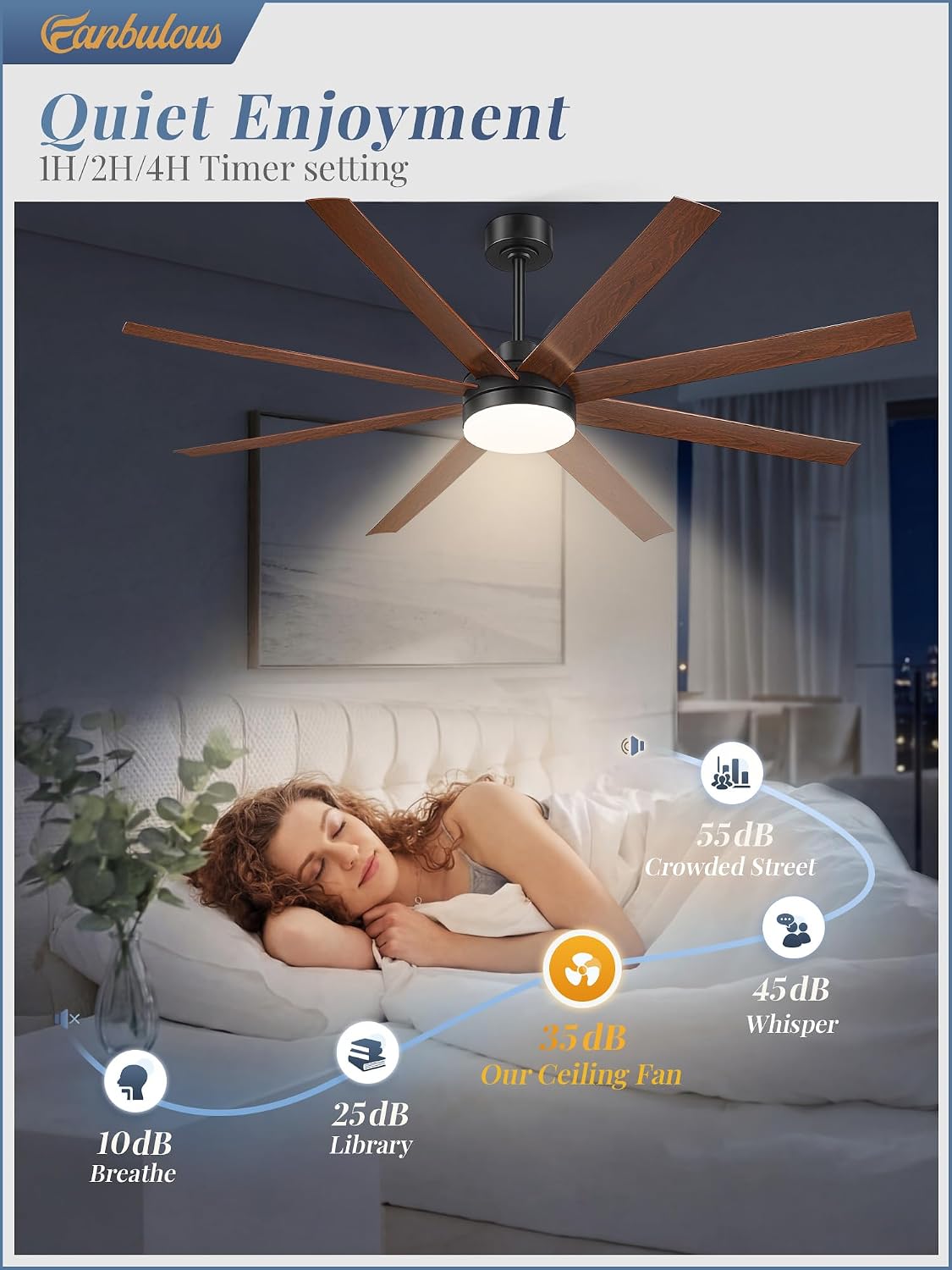 Detalle de Fanbulous 65-inch ceiling fan