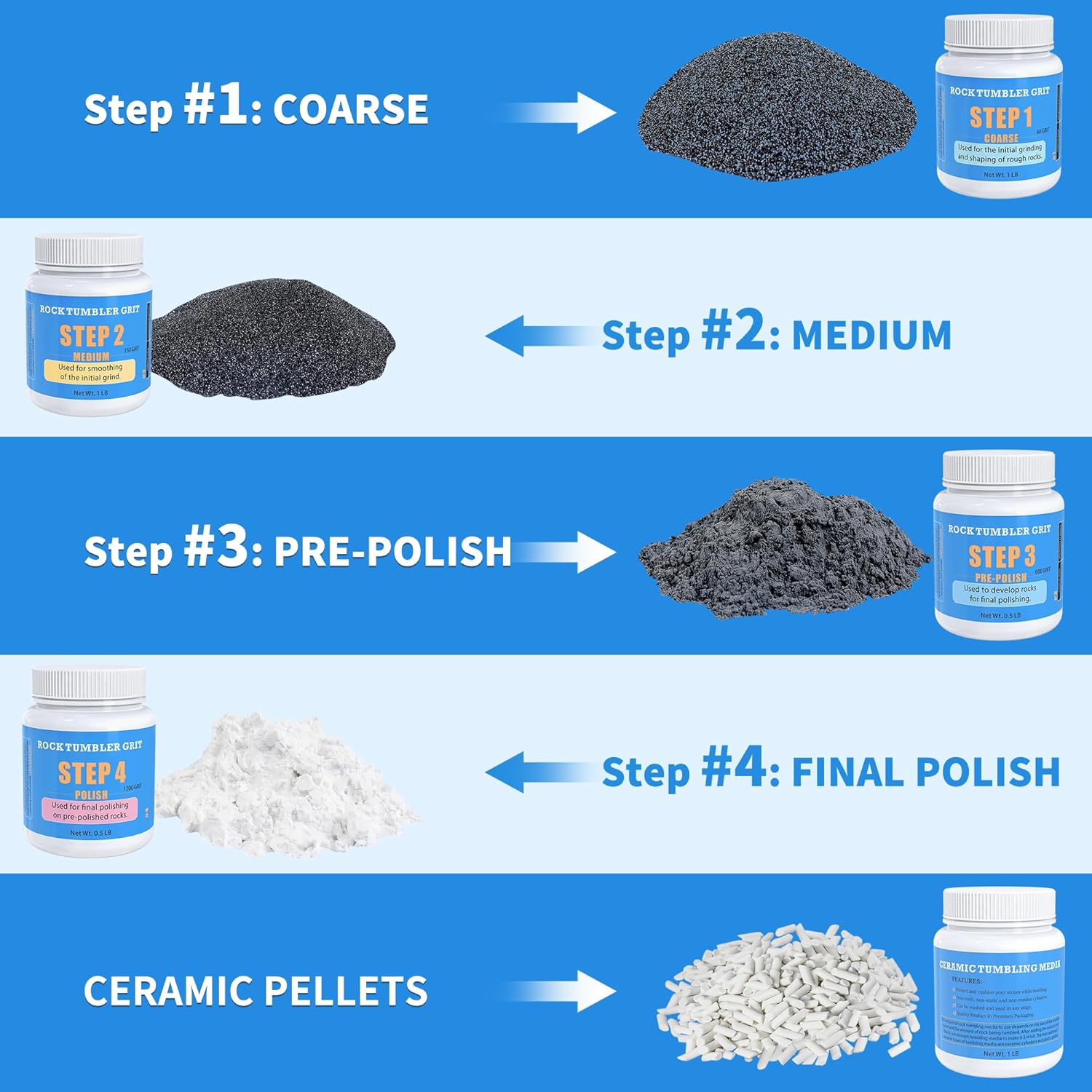 Detalle 2 de Rock Tumbler Polishing Grits and Ceramic Media Kit