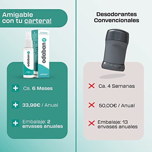 Thumbnail 9 de odaban Spray antitraspirante 2 x 30 ml deodorante antisudore 👤
