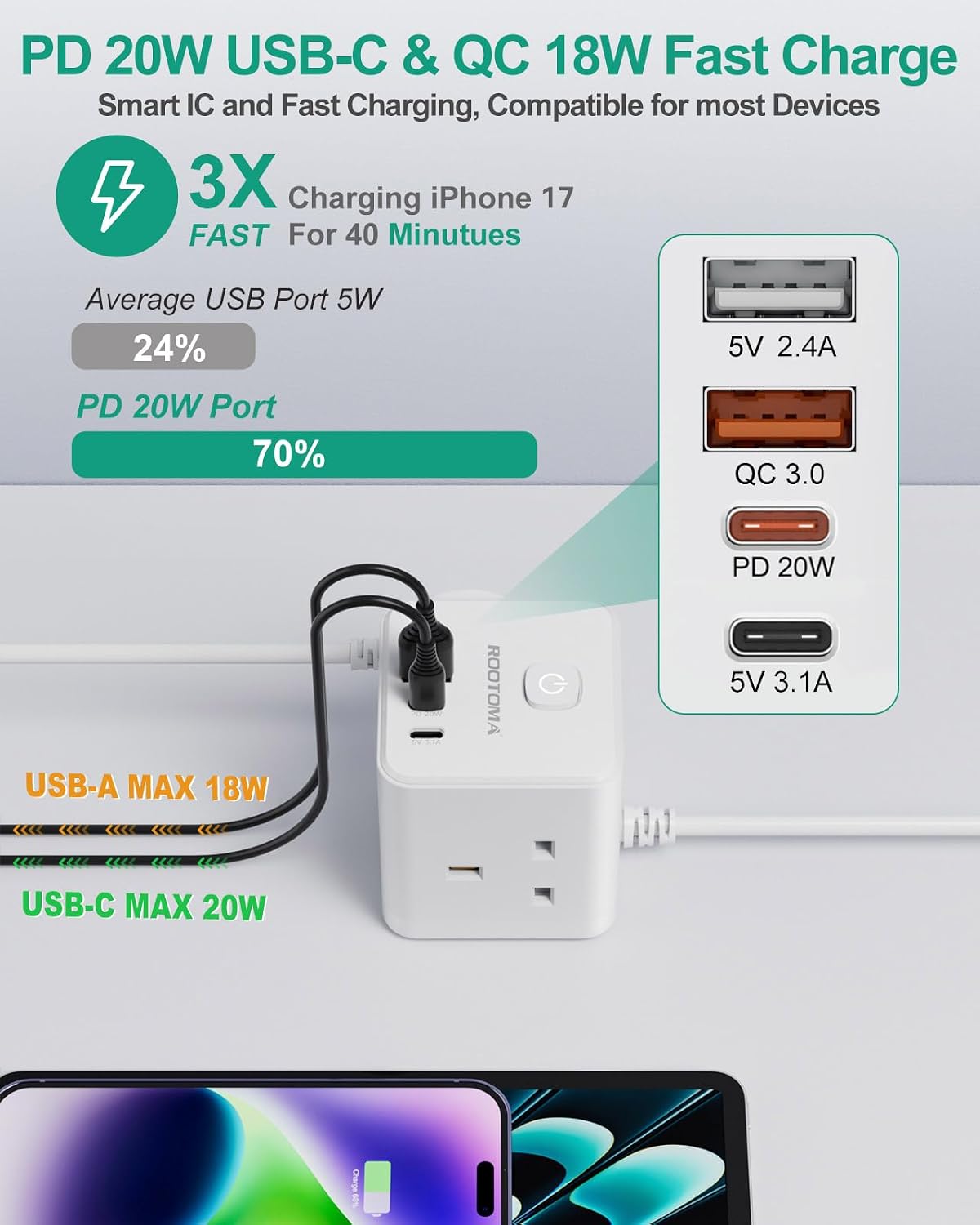 Detalle de UK to European Plug Adapter with 1.5M Extension Cable — 7-in-1 Travel Cube (EU Ports, 3 USB, PD20W, QC3.0)