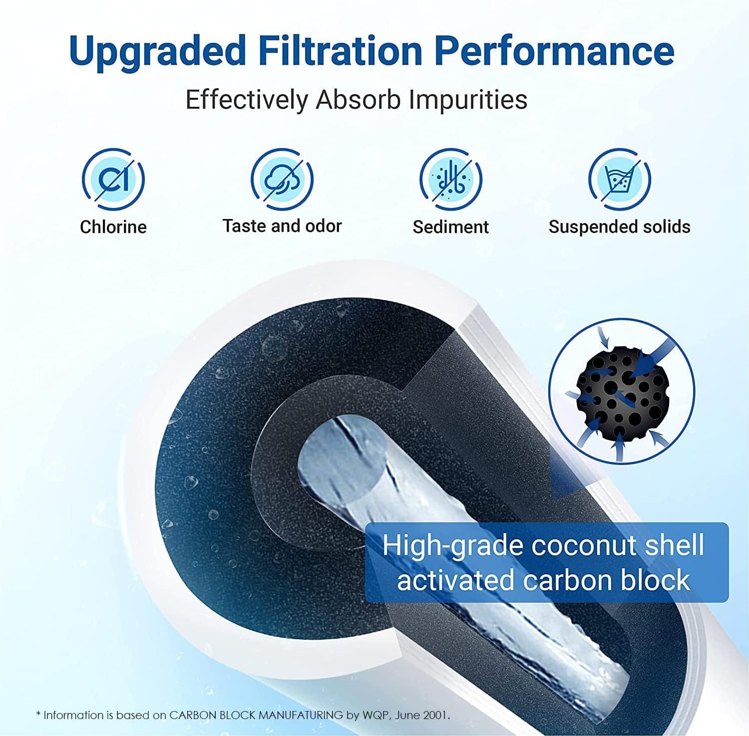 Thumbnail 4 de AQUA CREST AQF-FF11B Fridge Filter Replacement for Samsung DA29-00003G