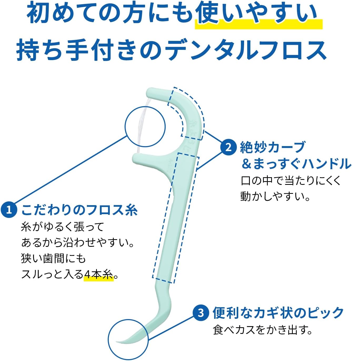 Detalle de 小林製薬 糸ようじ スルッと入るタイプ デンタルフロス 60本×2個・4本糸