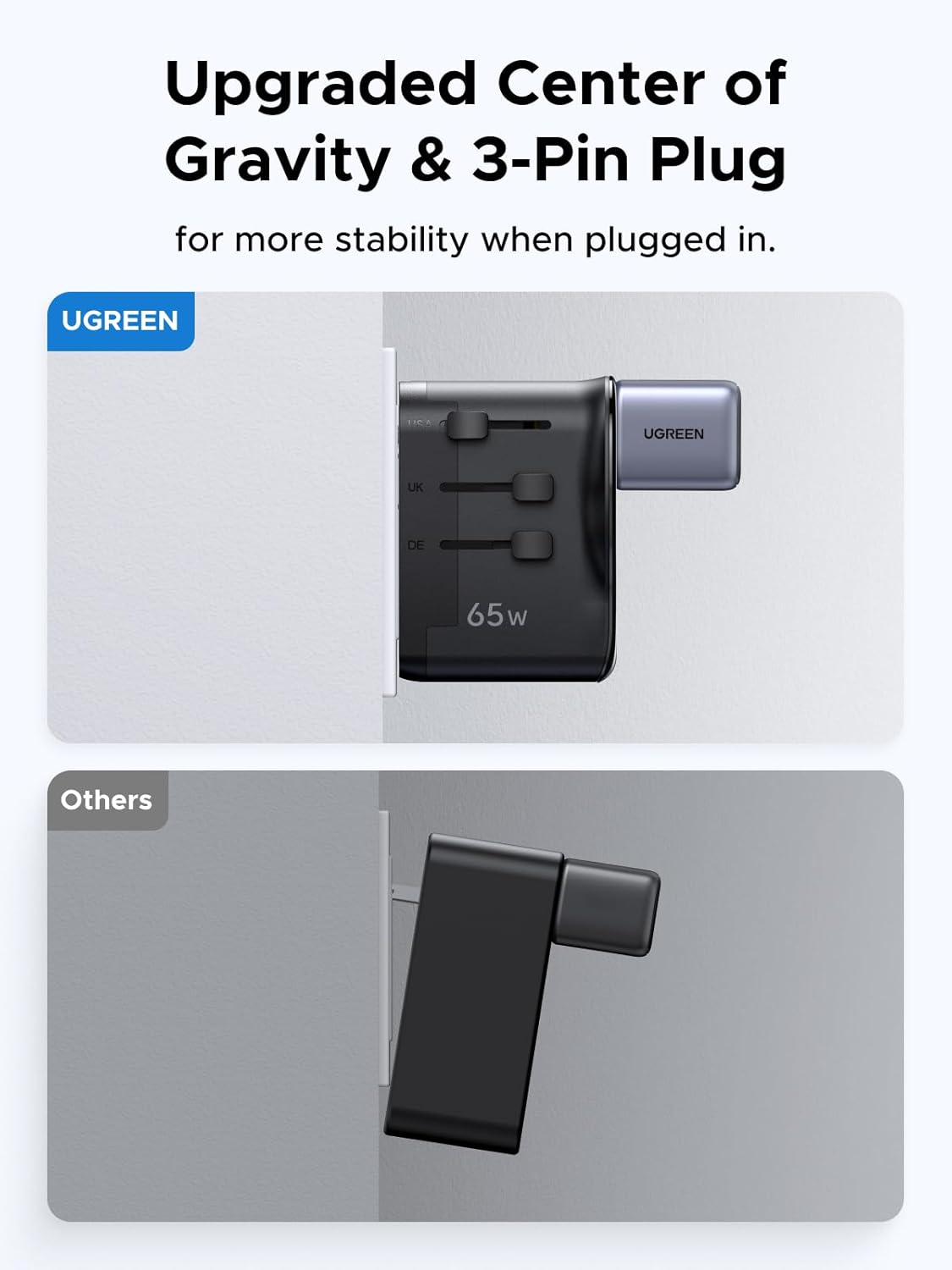 Detalle de UGREEN 65W Adattatore da Viaggio Universale 4 in 1: 2× USB-C, 1× USB-A, spina globale EU/UK/US/AU