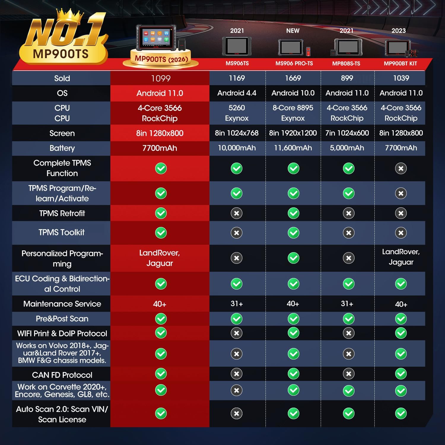 Thumbnail 2 de Autel MaxiPRO MP900TS (2026) 8in: Bidirectional Scan, TPMS & ECU Coding