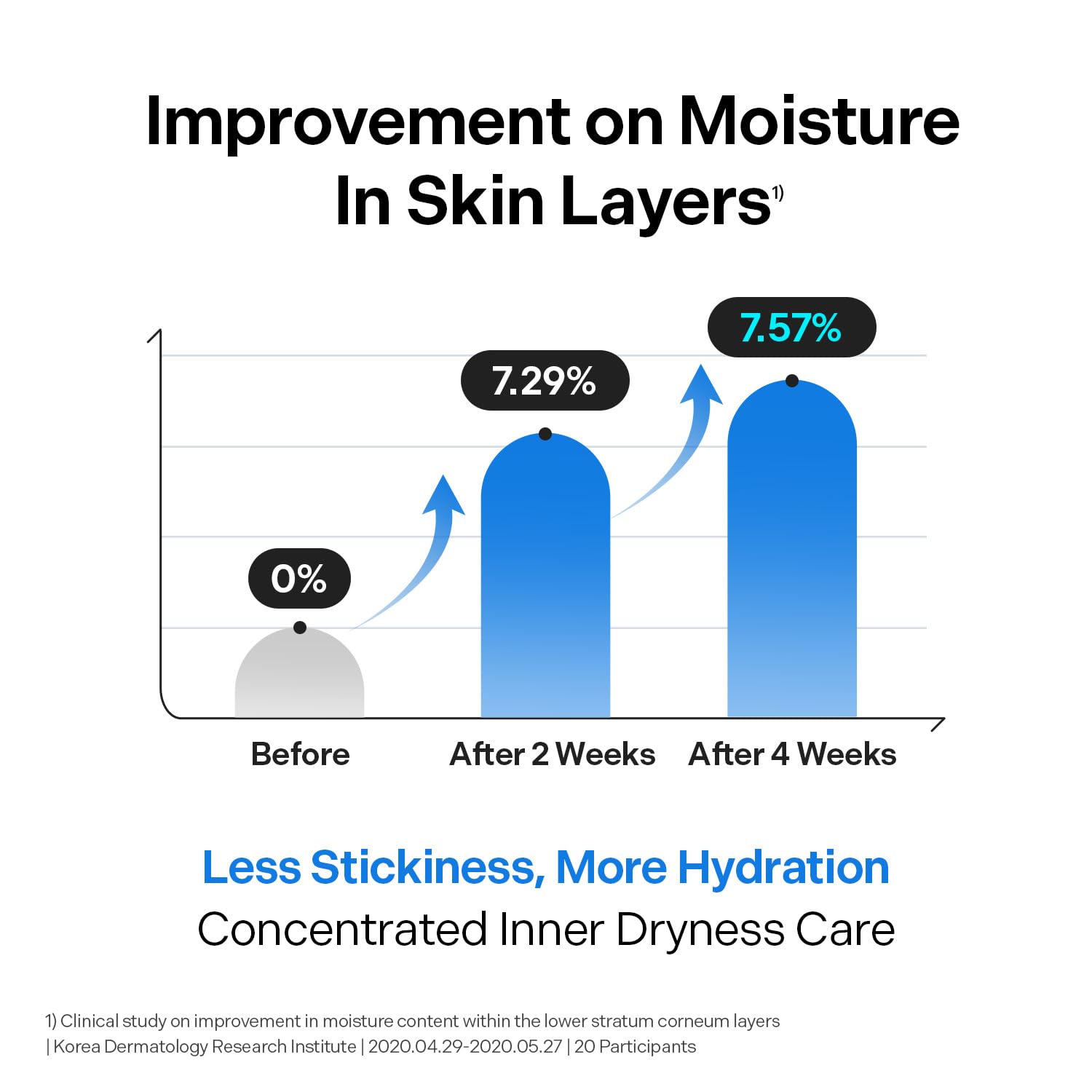 Detalle de Torriden P00000DS DIVE IN Hyaluronic Acid Facial Mask, 10 Sheets, 5D Hydration