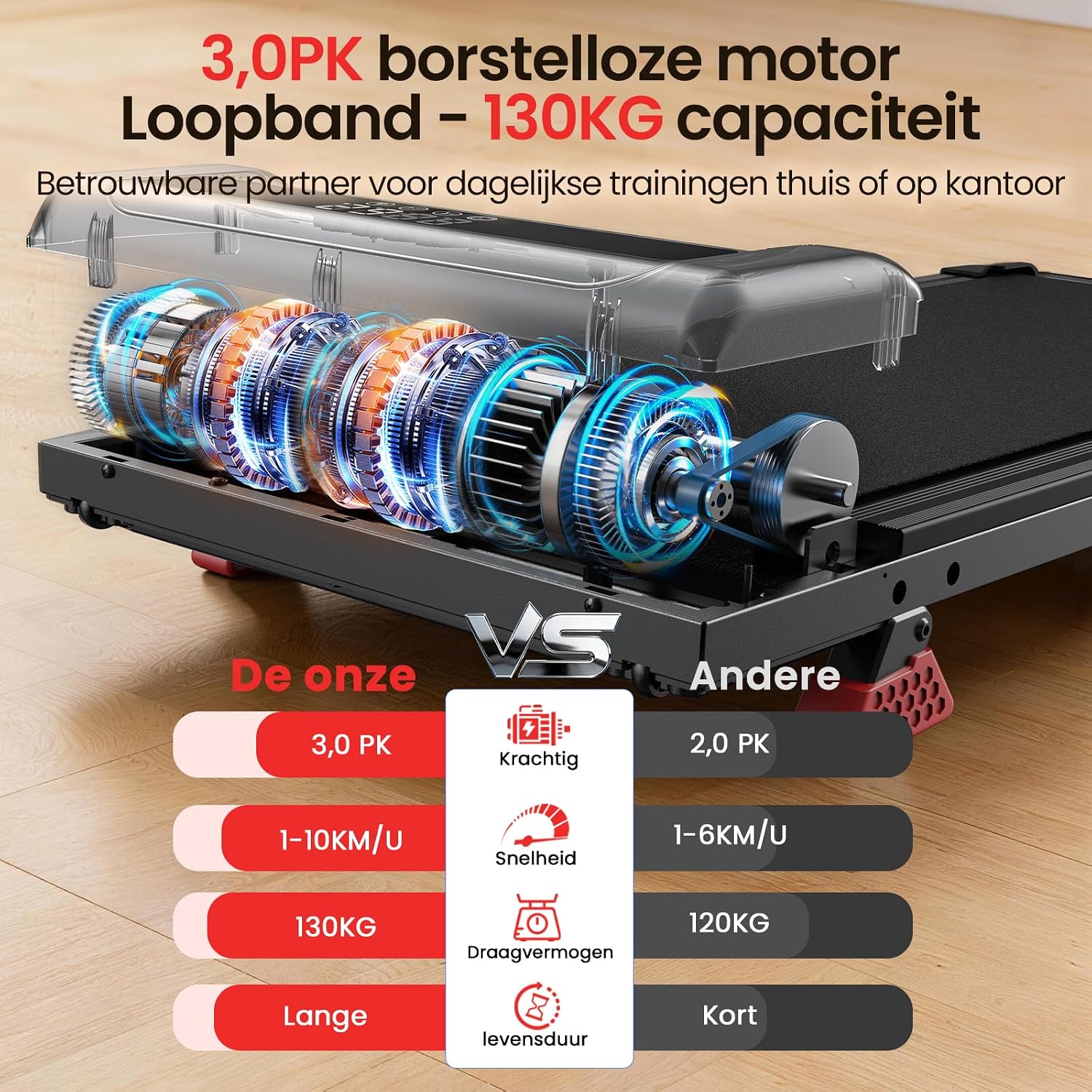 Detalle 1 de HOMEFITNESSCODE Y2 loopband voor thuis met 8% helling en LED-display