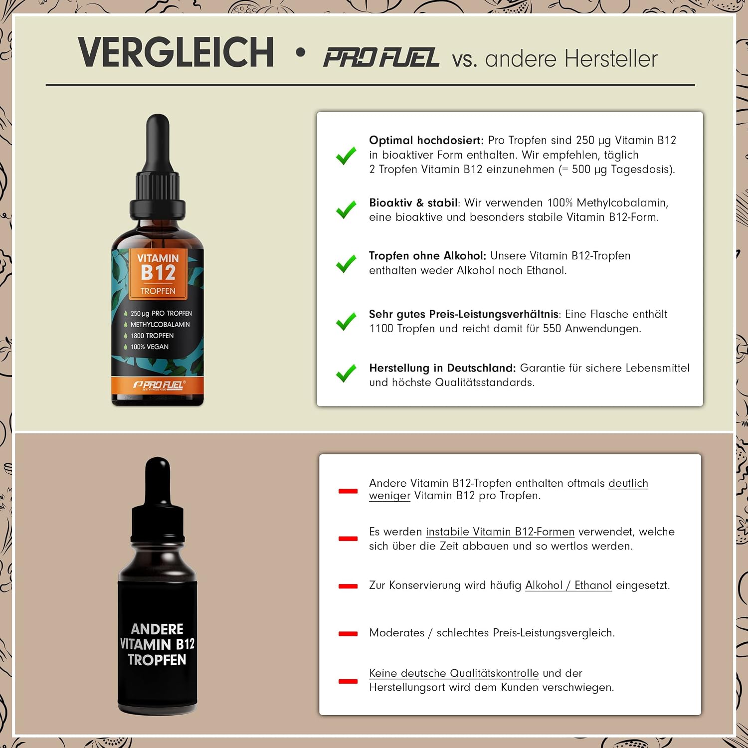 Detalle 1 de Vitamin B12 Tropfen 1800 Tropfen