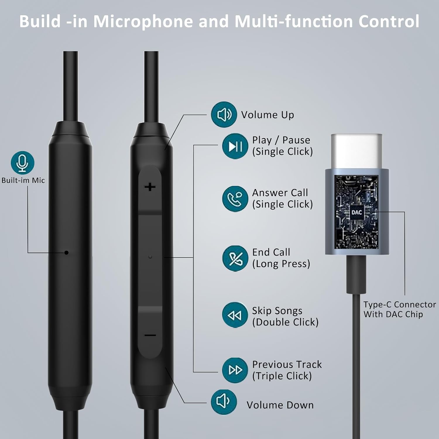 Detalle 2 de Ruilezyo USB-C Kopfhörer Graues, In-Ear mit Mikrofon – umfassende Kompatibilität & kompakter Klang