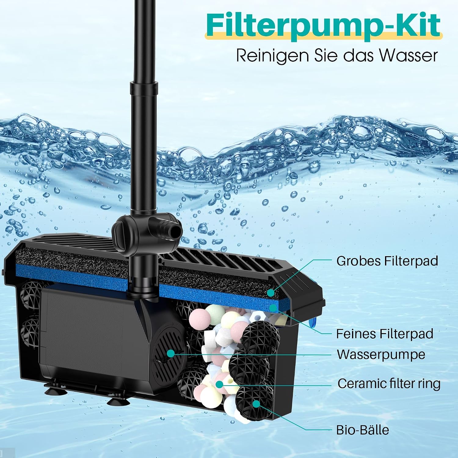 Thumbnail 2 de Biling Teichfilter Komplettset mit Pumpe (2500 l/h) – Teichpumpe mit Filter, 3 Düsen & Durchflussregler