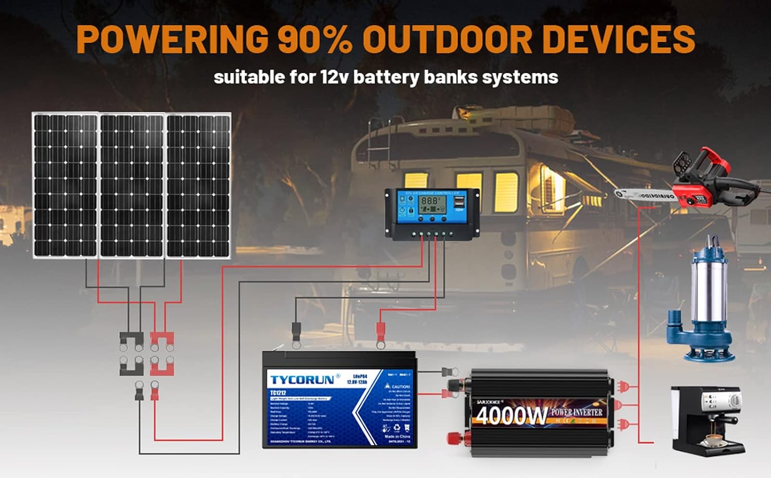 Detalle de JARXIOKE 4000W Power Inverter: 12V DC to 110/120V AC for RV, Off-Grid, and Travel