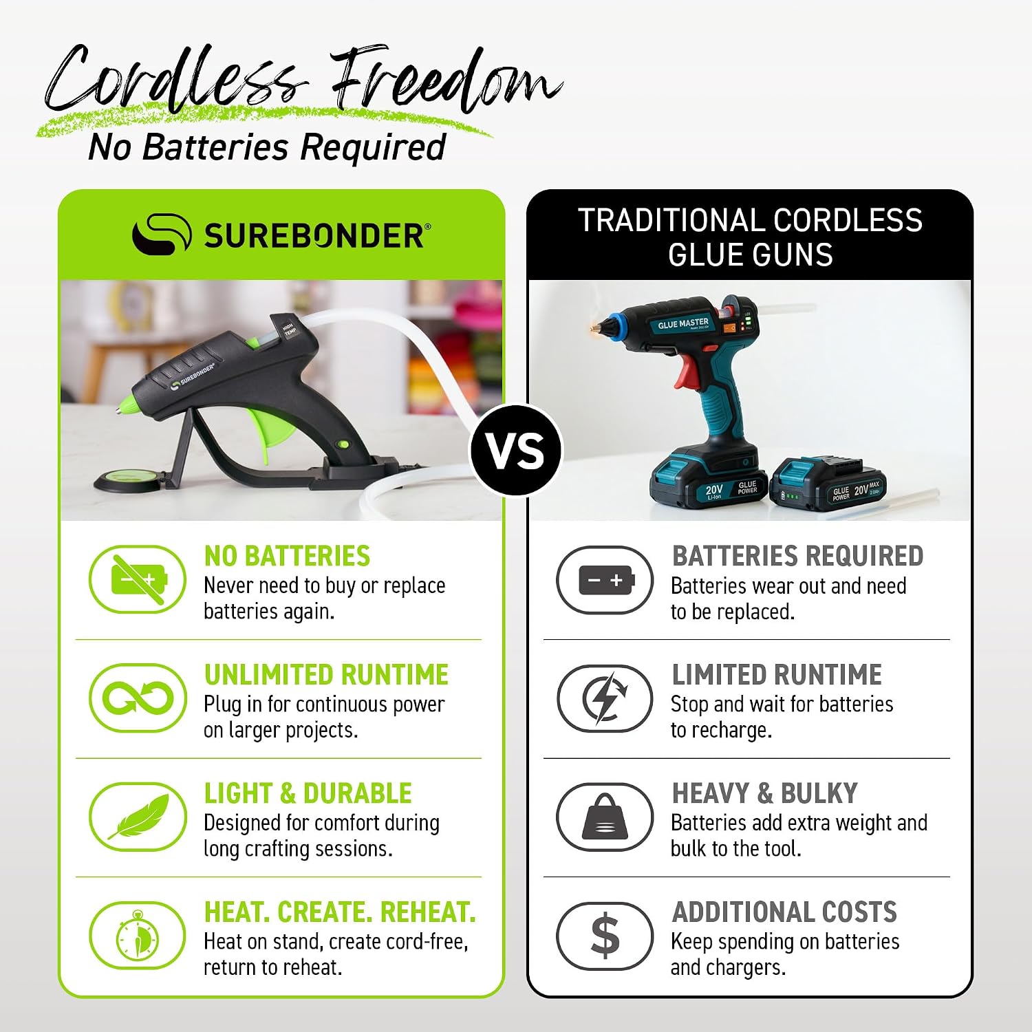 Detalle de Surebonder CL-800F Cordless High-Temp Glue Gun (60W) — Full Size, 380°F, 50% More Power