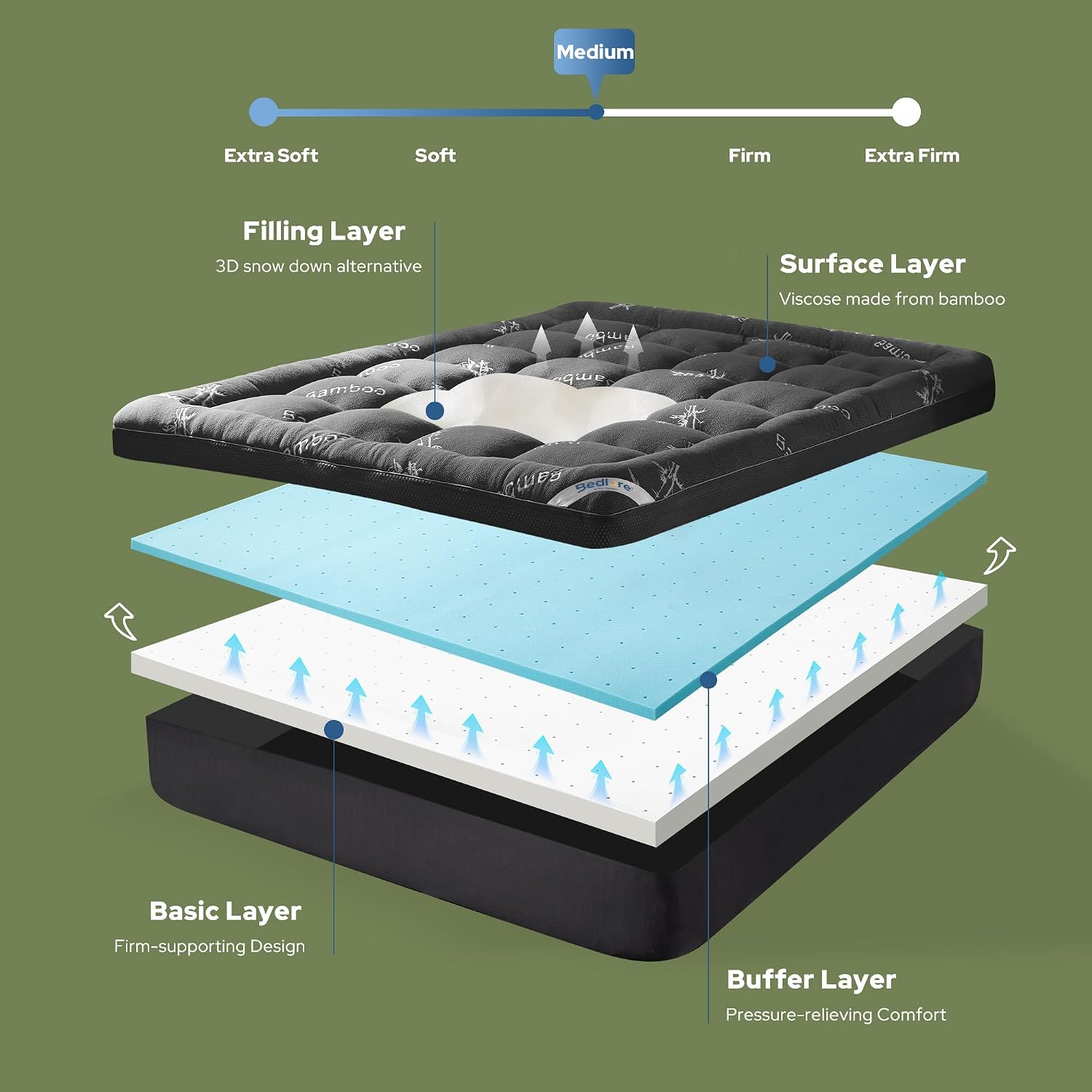 Detalle de BEDLORE Dual Layer 4-Inch Queen Mattress Topper, Gel Foam & Plush Top
