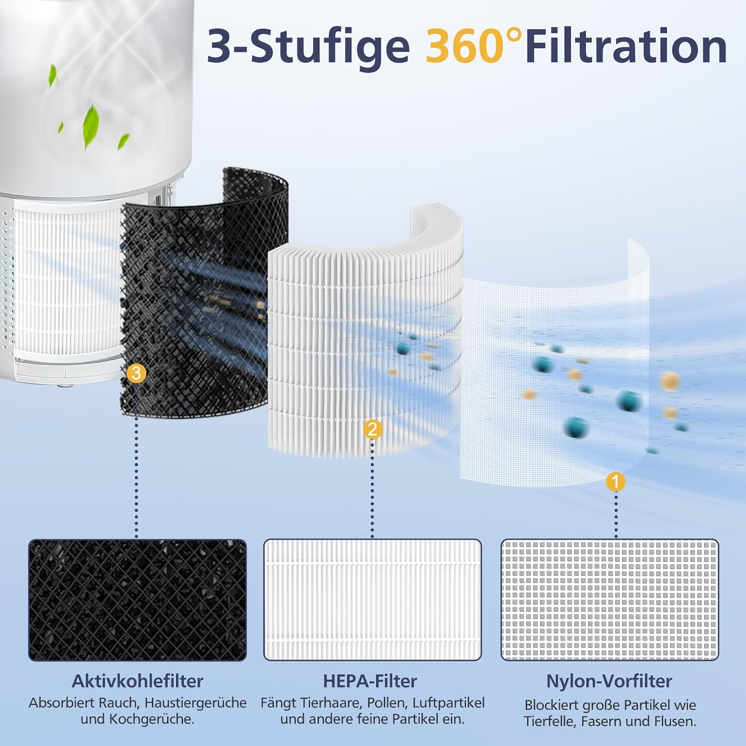 Detalle de LEVOIT Core 200S Ersatzfilter 2er-Pack