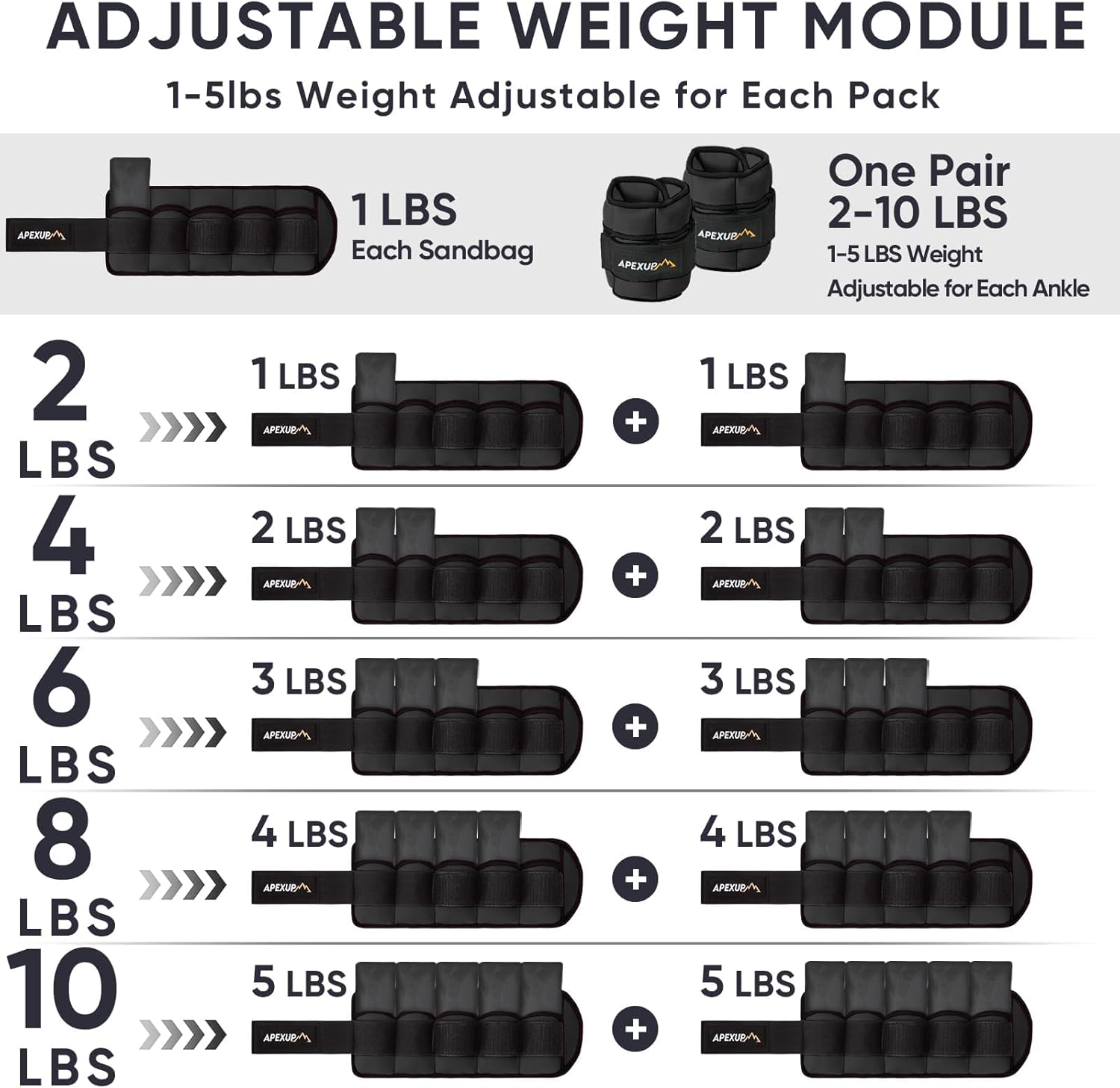 Detalle 2 de APEXUP 10lbs Adjustable Ankle Weights ๐๏ธโ