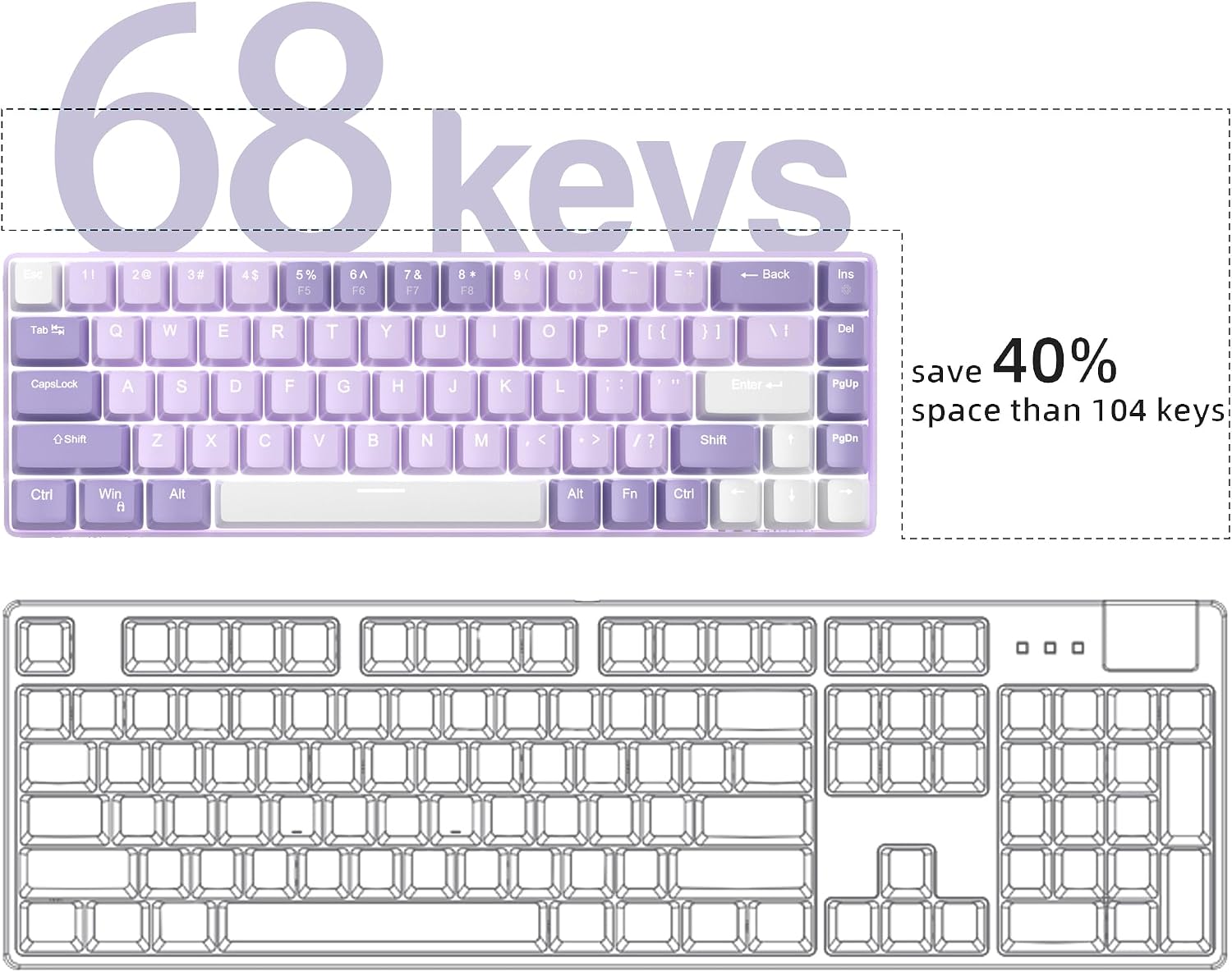 Detalle de MageGee Portable MK-BOX 60% Mechanical Keyboard (68 keys, Red switch, RGB backlit) – purple