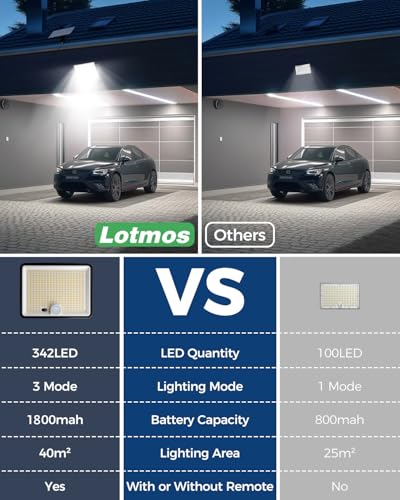 Detalle 2 de LOTMOS 2 Paquete 342LED Luz Solar Exterior Jardin con Mando a Distancia