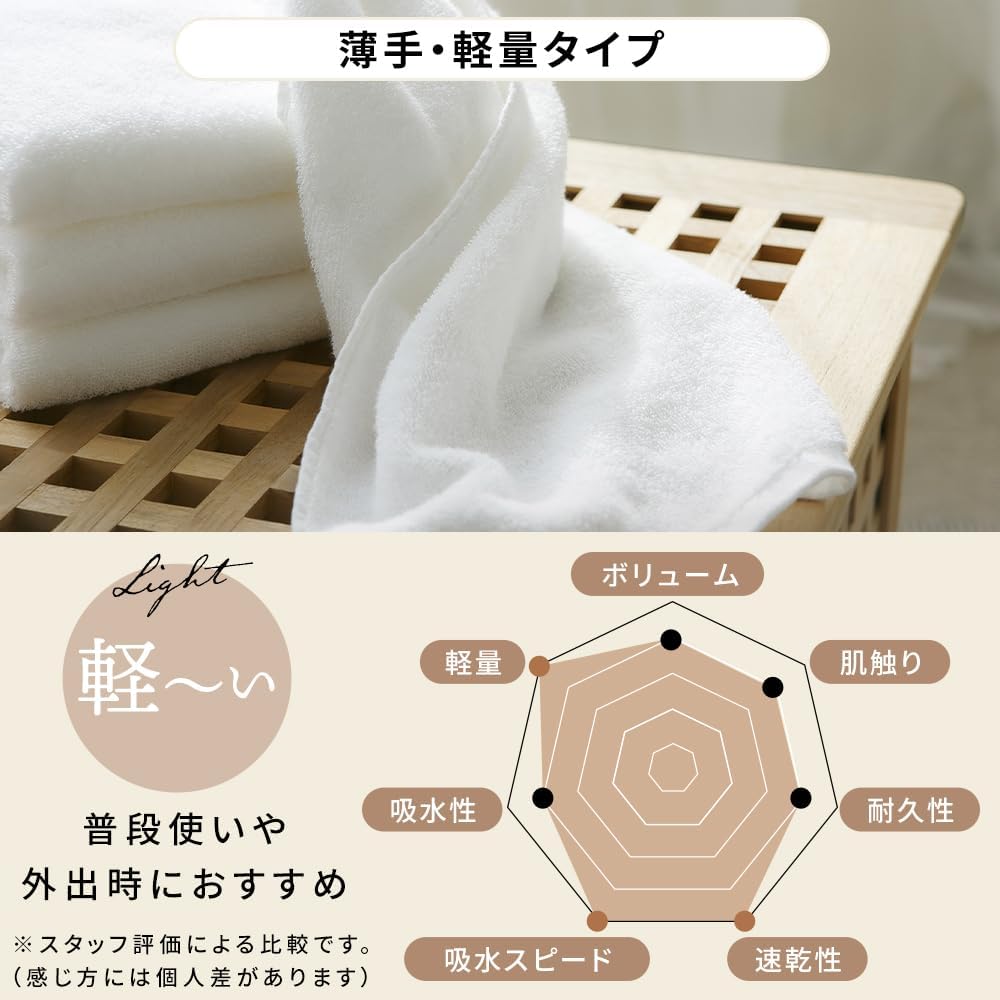 Detalle 2 de アイリスプラザ Smart yell(スマートエール) フェイスタオル 5枚組 薄手・軽量 チャコール 34×80cm