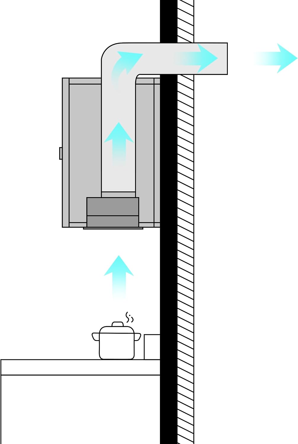 Detalle de CIARRA CBCS5913A onderbouwafzuigkap 52 cm, 300 m³/u, 3 standen