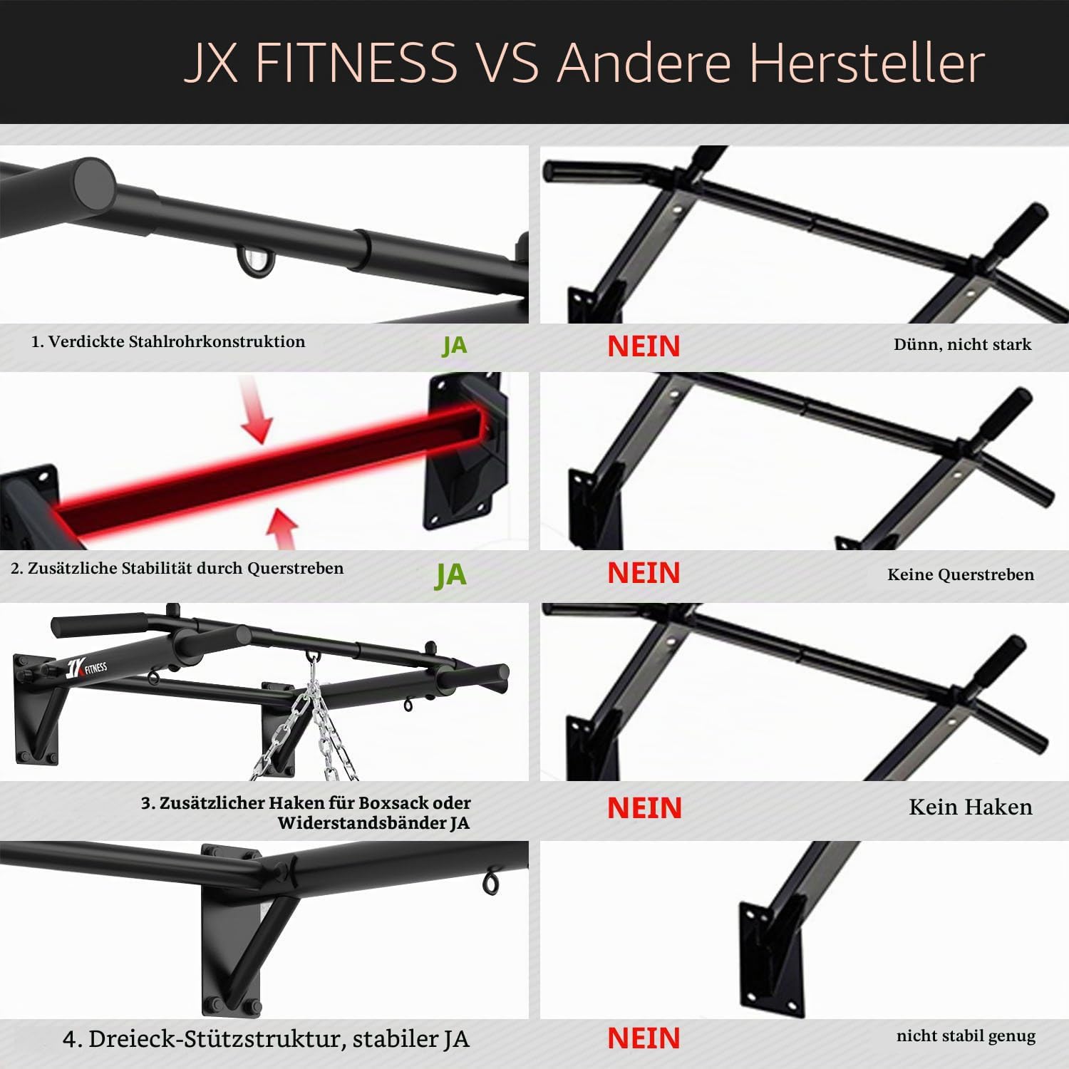 Detalle 2 de JX Fitness Klimmzugstange Wandmontage