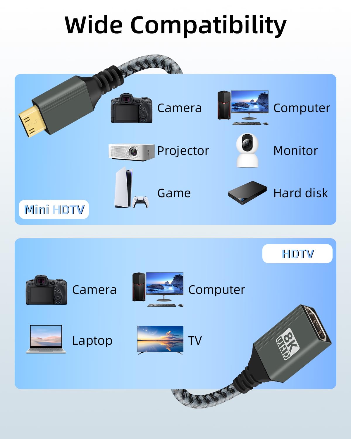 Thumbnail 6 de RIIEYOCA 8K HDTV 2.1 Mini HDTV Adapter Cable (15cm) – Straight Male to Female