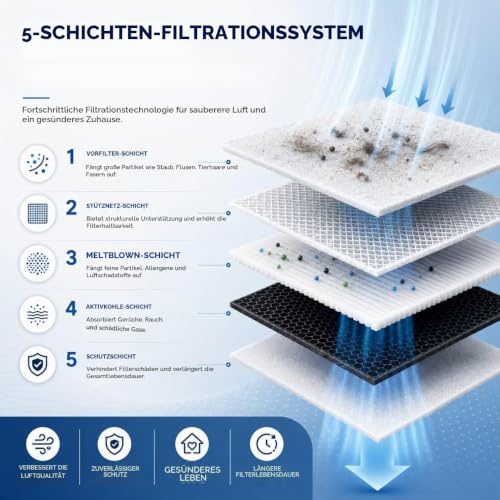 Detalle de SANAWATEC 16x Staubsaugerbeutel für Miele GN Serie und More – inkl. 5 Motorfilter & 5 Abluftfilter