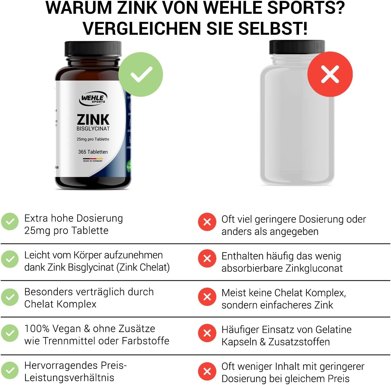 Detalle 2 de Wehle Zink Tabletten 365 hochdosiert 25 mg