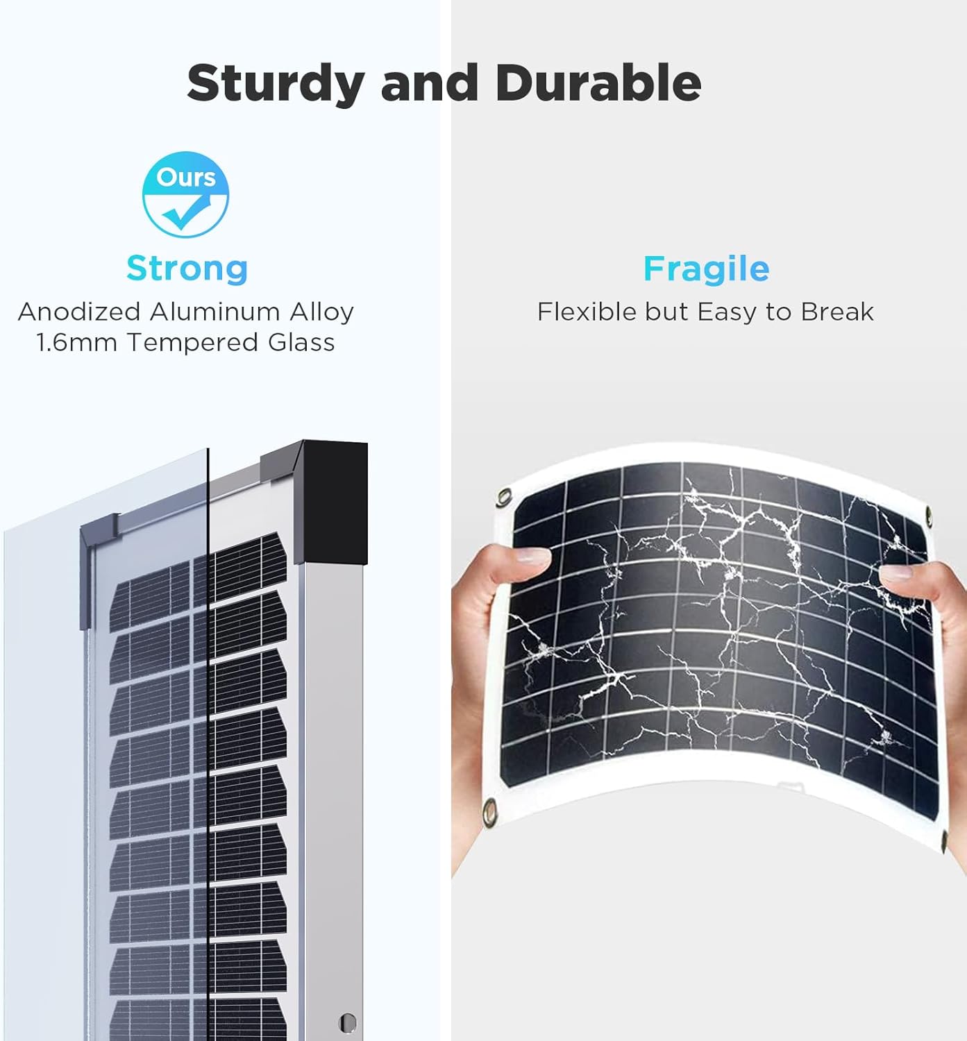 Detalle de 15W Solar Battery Maintainer (2PCS 7.5W) Smart Controller IP68 for 12V Systems