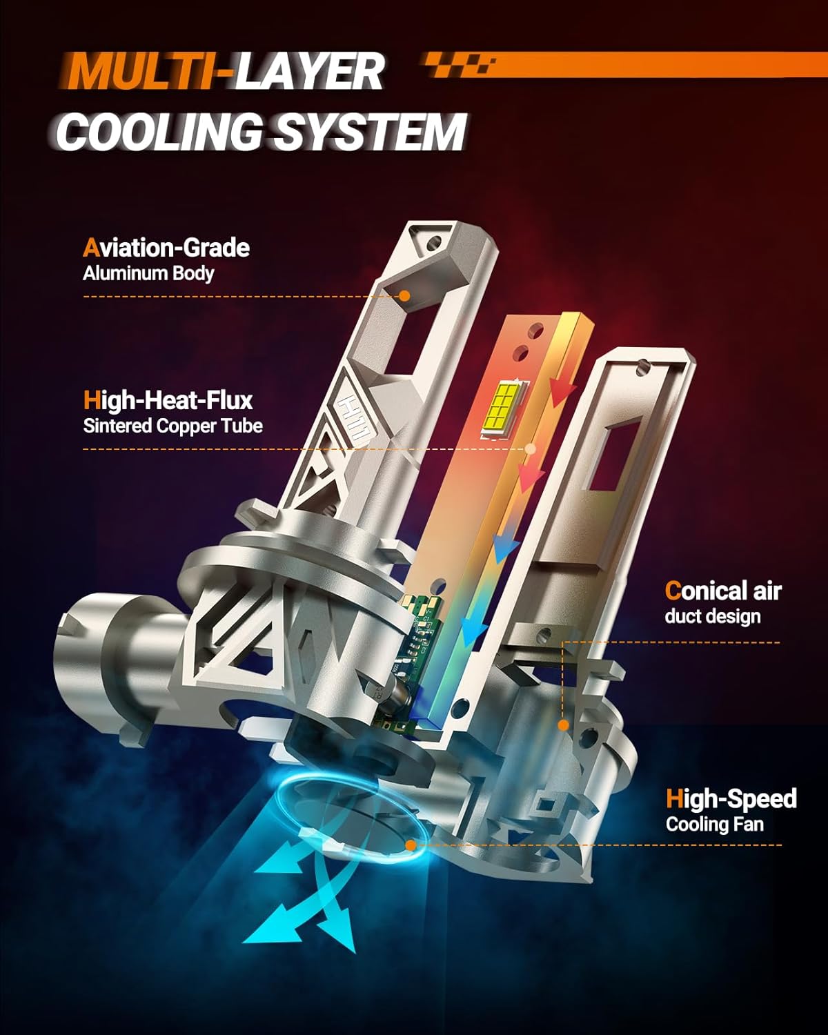 Thumbnail 2 de SEALIGHT H11/H9/H8 LED Bulbs (H16 Driving Front Fog Light), 6500K White, Pack of 2