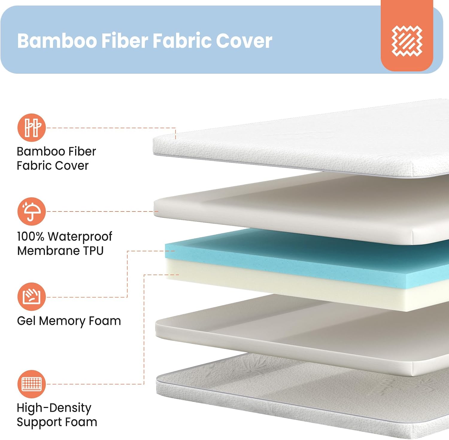 Detalle 2 de AOHWIDER Playard Mattress 36.5 x 25 inches