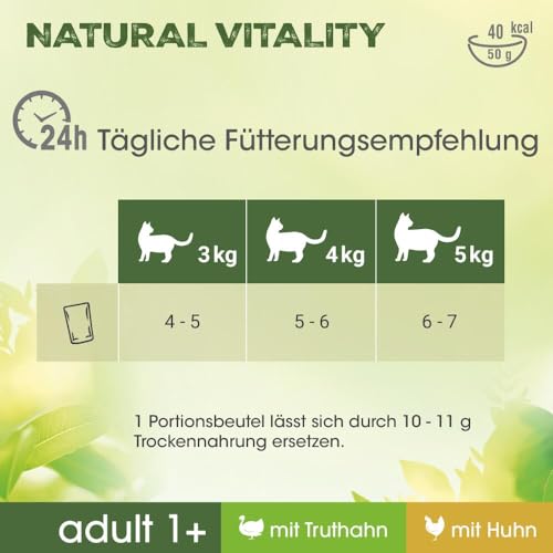Detalle 2 de PERFECT FIT Adult 1+ Premium Katzennassfutter ohne Getreide mit Huhn und Truthahn