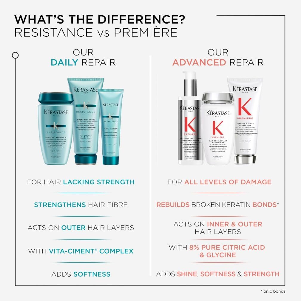 Thumbnail 1 de Kérastase Resistance Ciment Thermique Daily Nourishing Leave-In Treatment (150ml)
