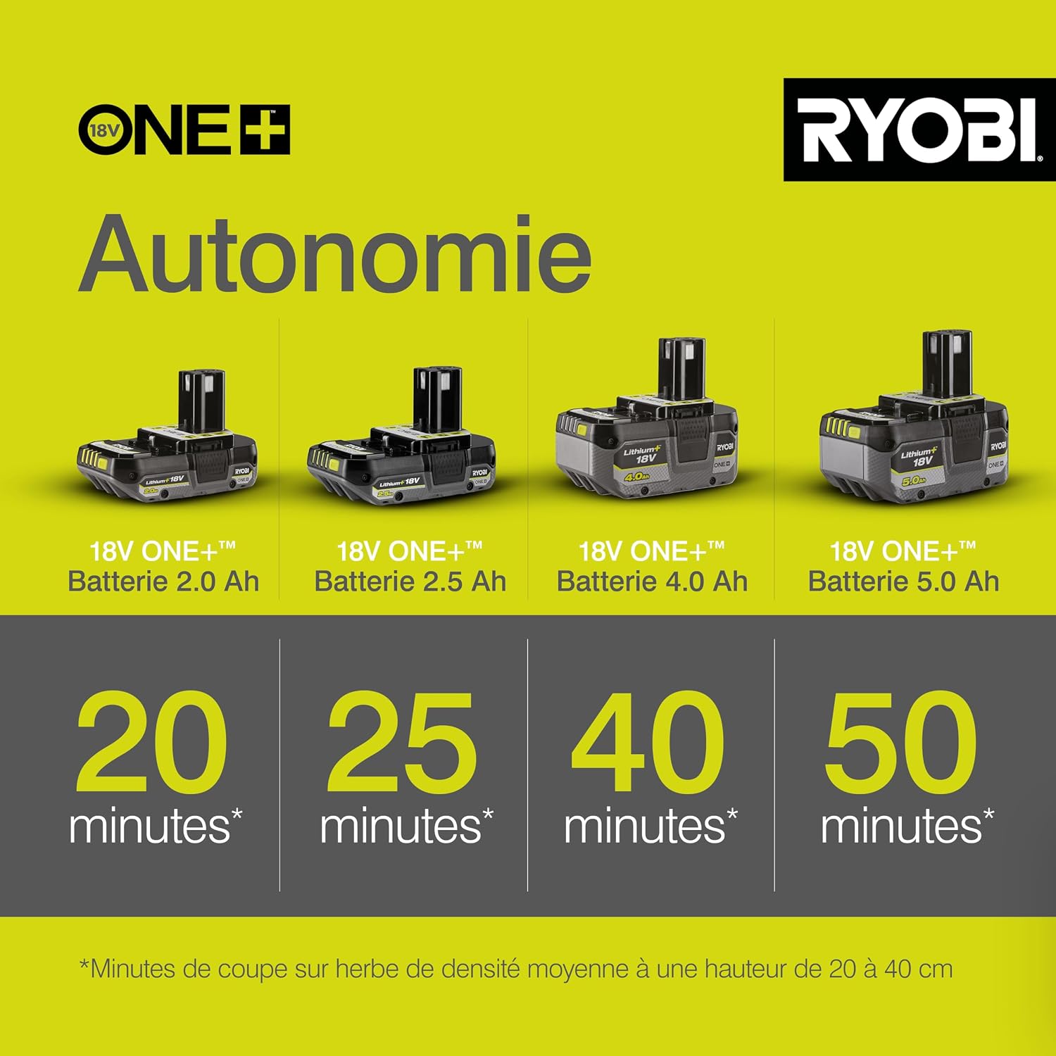 Thumbnail 2 de RYOBI - Coupe-bordures sans fil 18V One+ OLT1832 (Ø25-30 cm), hauteur télescopique et mode dresse-bordure