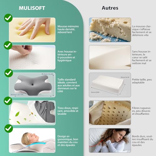 Thumbnail 6 de MULISOFT Oreiller Ergonomique Cervical P-105 – mémoire de forme, 10/12 cm