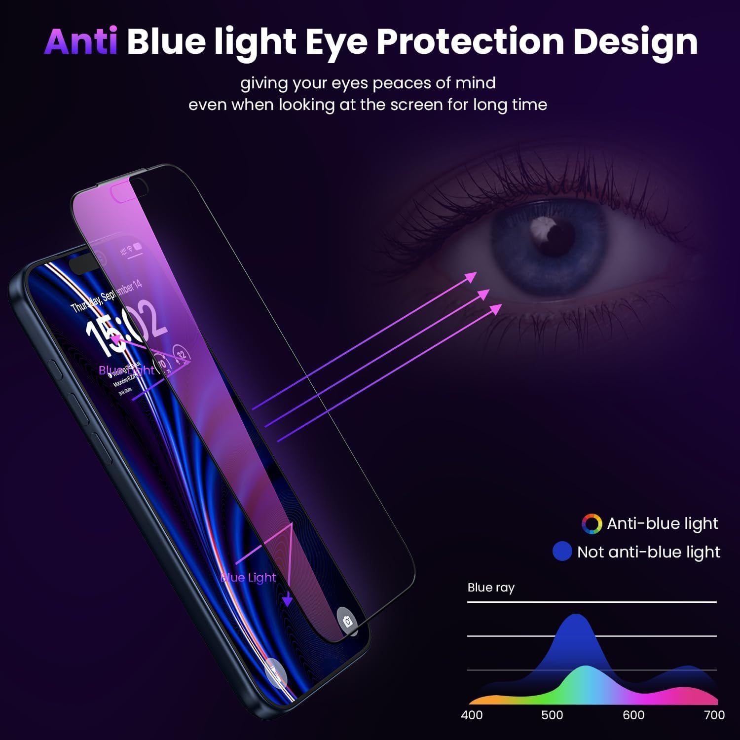 Detalle de WSKEN Privacy Screen Protector for iPhone 17 Pro Max (9H+ tempered glass, anti-blue light, bubble-free)