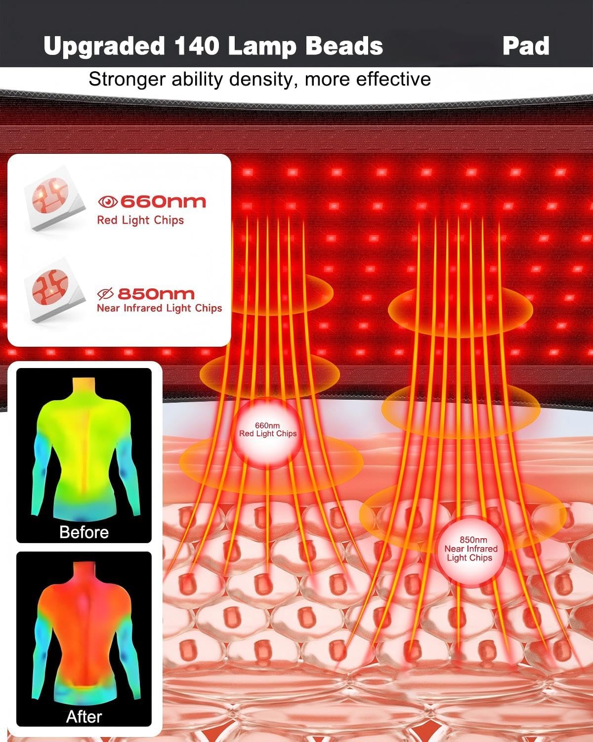 Detalle 2 de Flowlamp 140 LED Red Light Pad, 52 x 28 cm, 660 nm and 850 nm