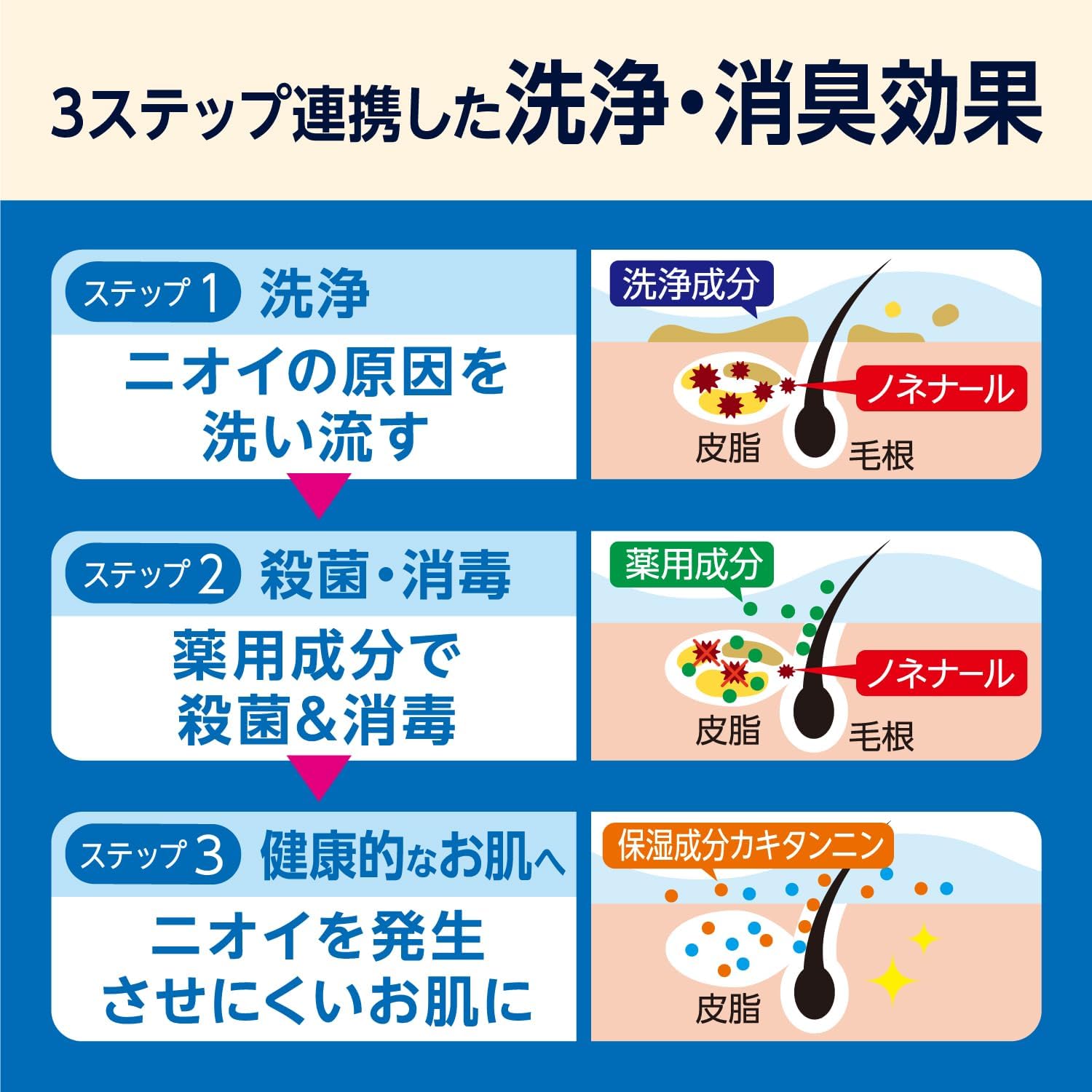 Thumbnail 4 de by Amazon 薬用柿渋ボディソープ ペパーミント 詰替え用 1400ml 大容量