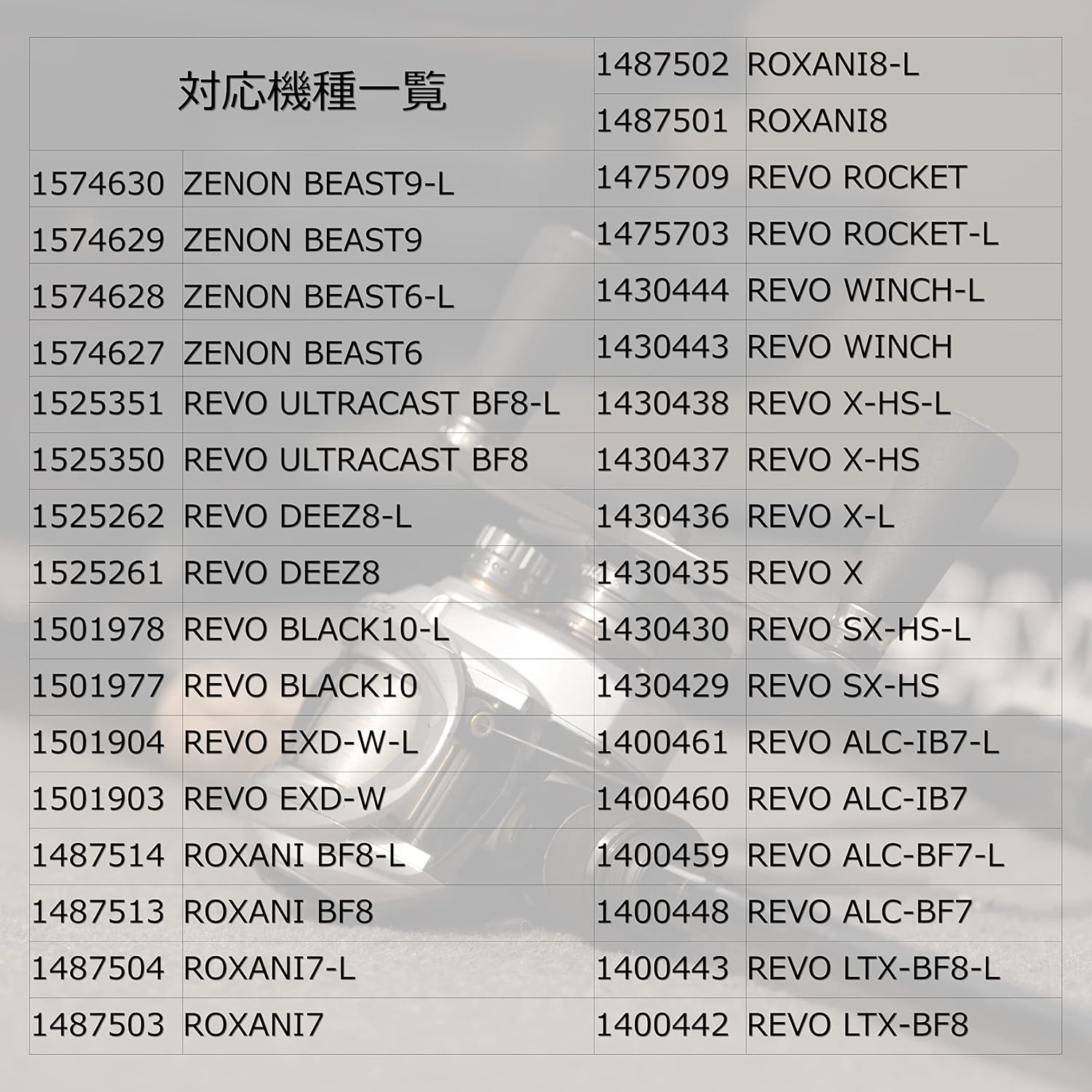 Detalle de Abu Garcia DFL Knobシリーズ 交換用ハンドルノブ EVA素材・全長約45mm