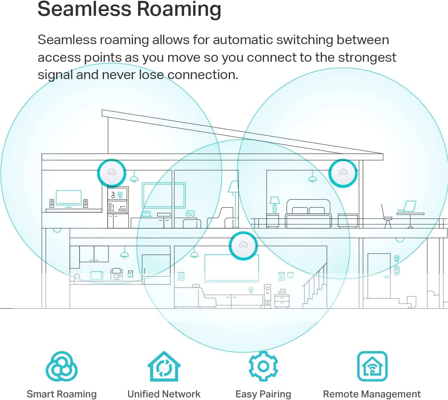 Thumbnail 2 de TP-Link EAP653 AX3000 WiFi 6 dual-band PoE+ ceiling access point (Omada Mesh)
