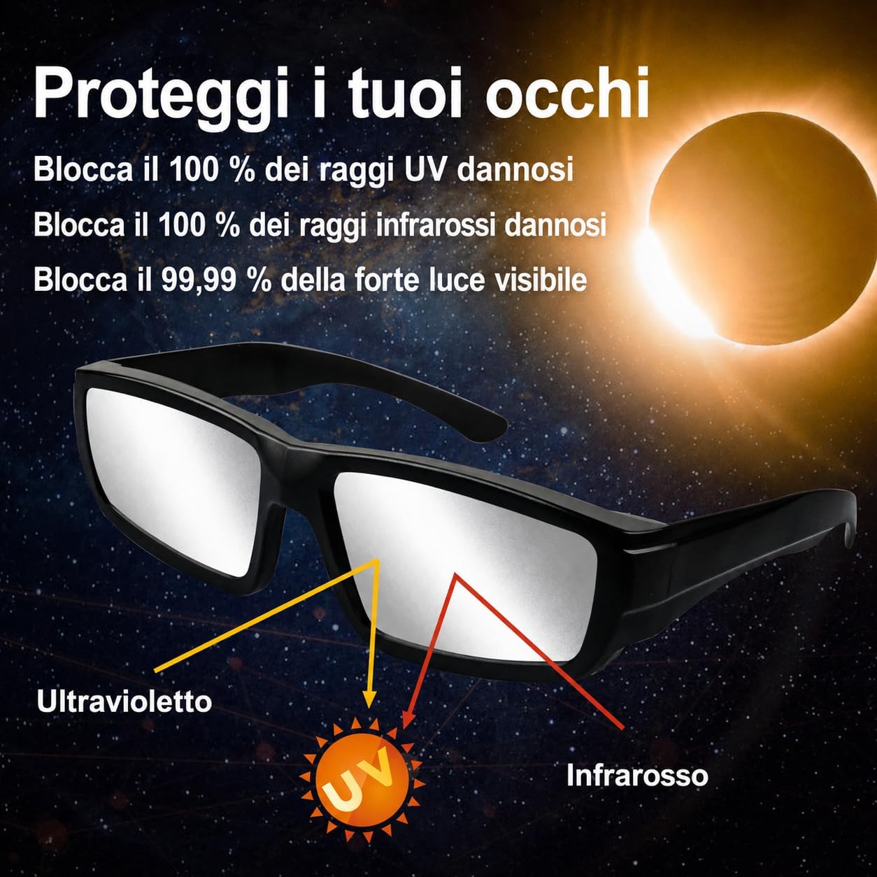 Thumbnail 4 de Keyaluo 3/6 Occhiali da eclissi solare AAS 2026 certificati ISO 12312-2:2015(E) e CE