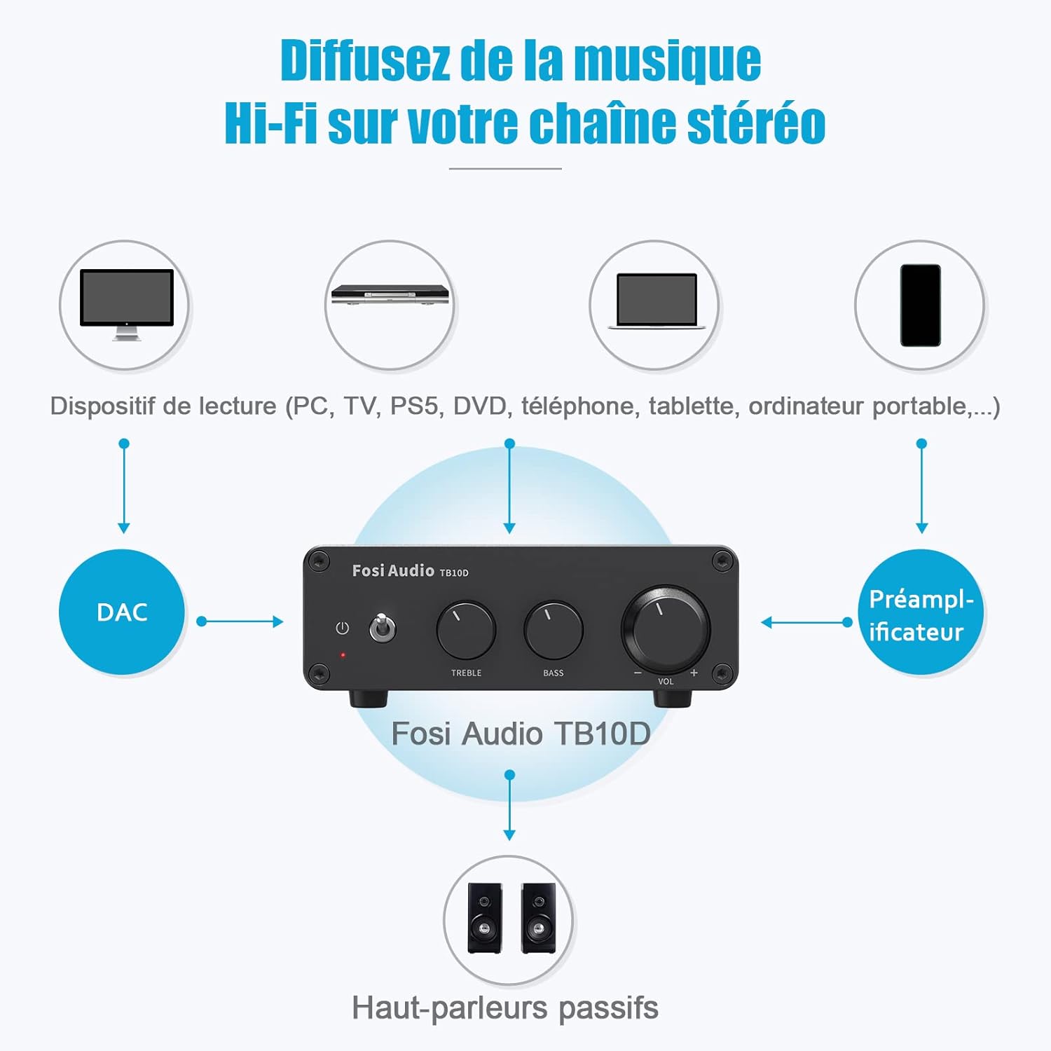 Detalle de Fosi Audio TB10D (TPA3255) mini amplificateur HiFi stéréo 2 canaux, entrée RCA, contrôle basses/aigus