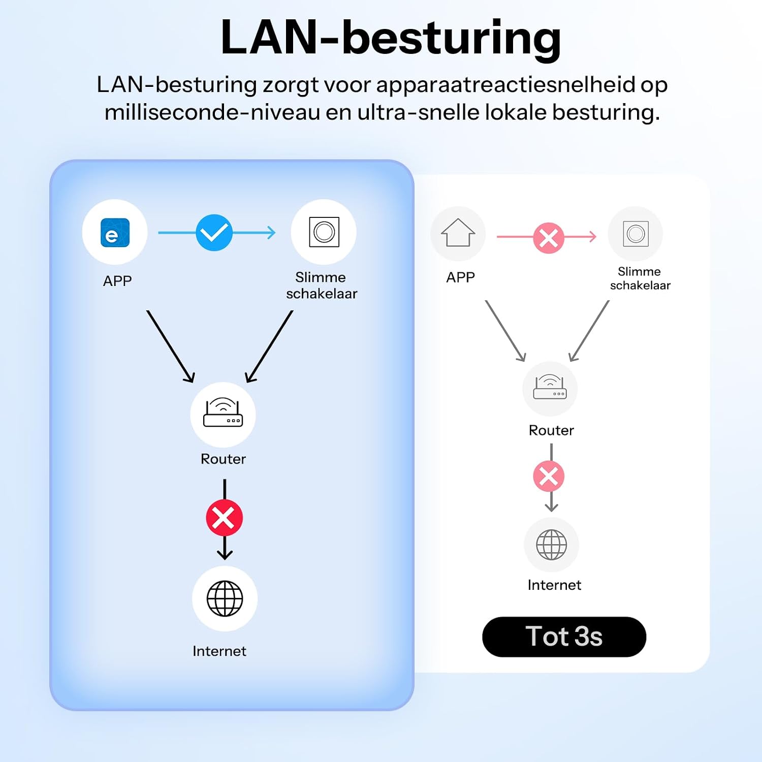 Detalle de SONOFF Fusion Orb-ZBW1L (ZBMINIL2-E) Zigbee-wandschakelaar zonder nuldraad
